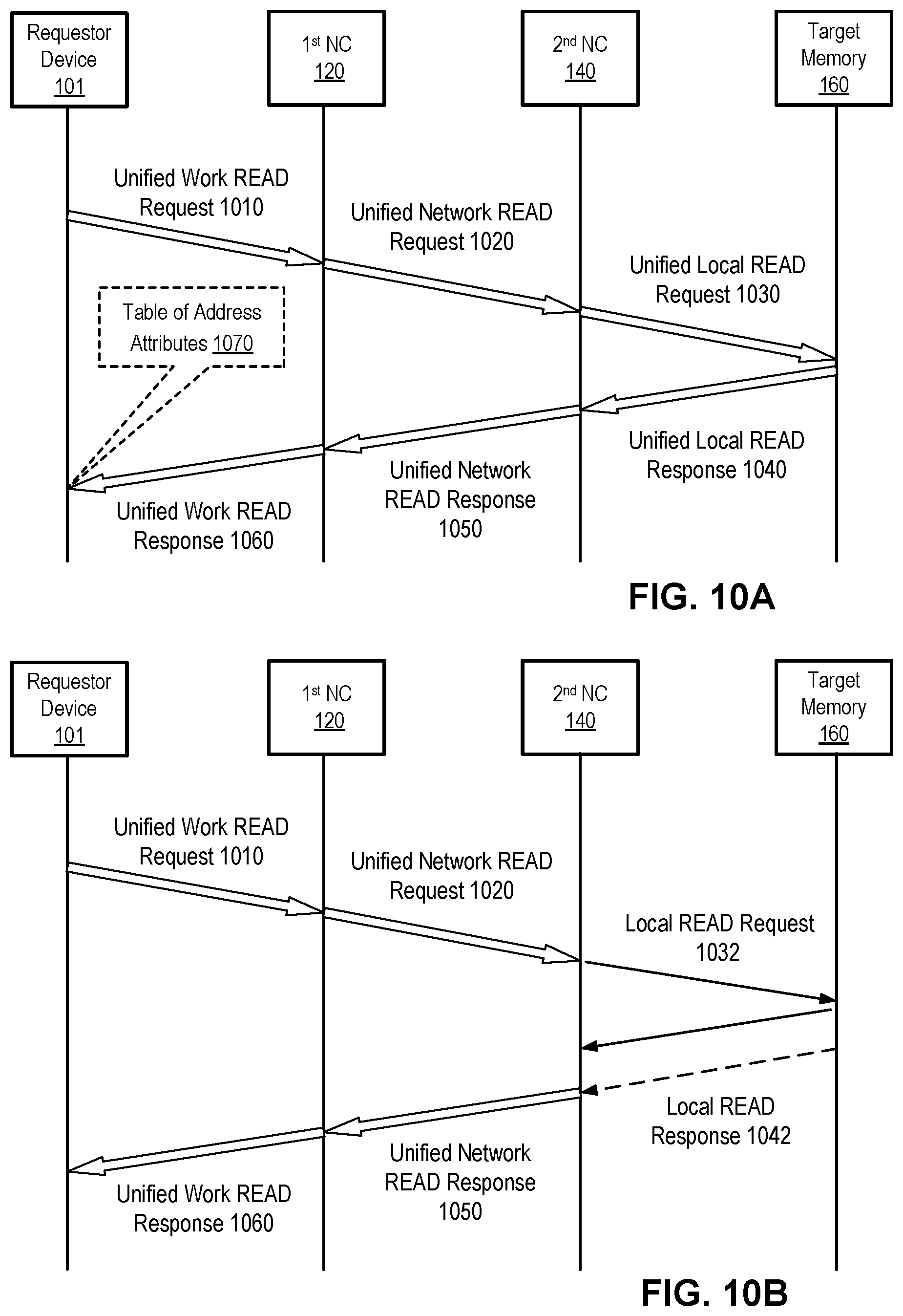 Patent US11785087 Figure 12 – Remote direct memory access operations with integrated data arrival indication