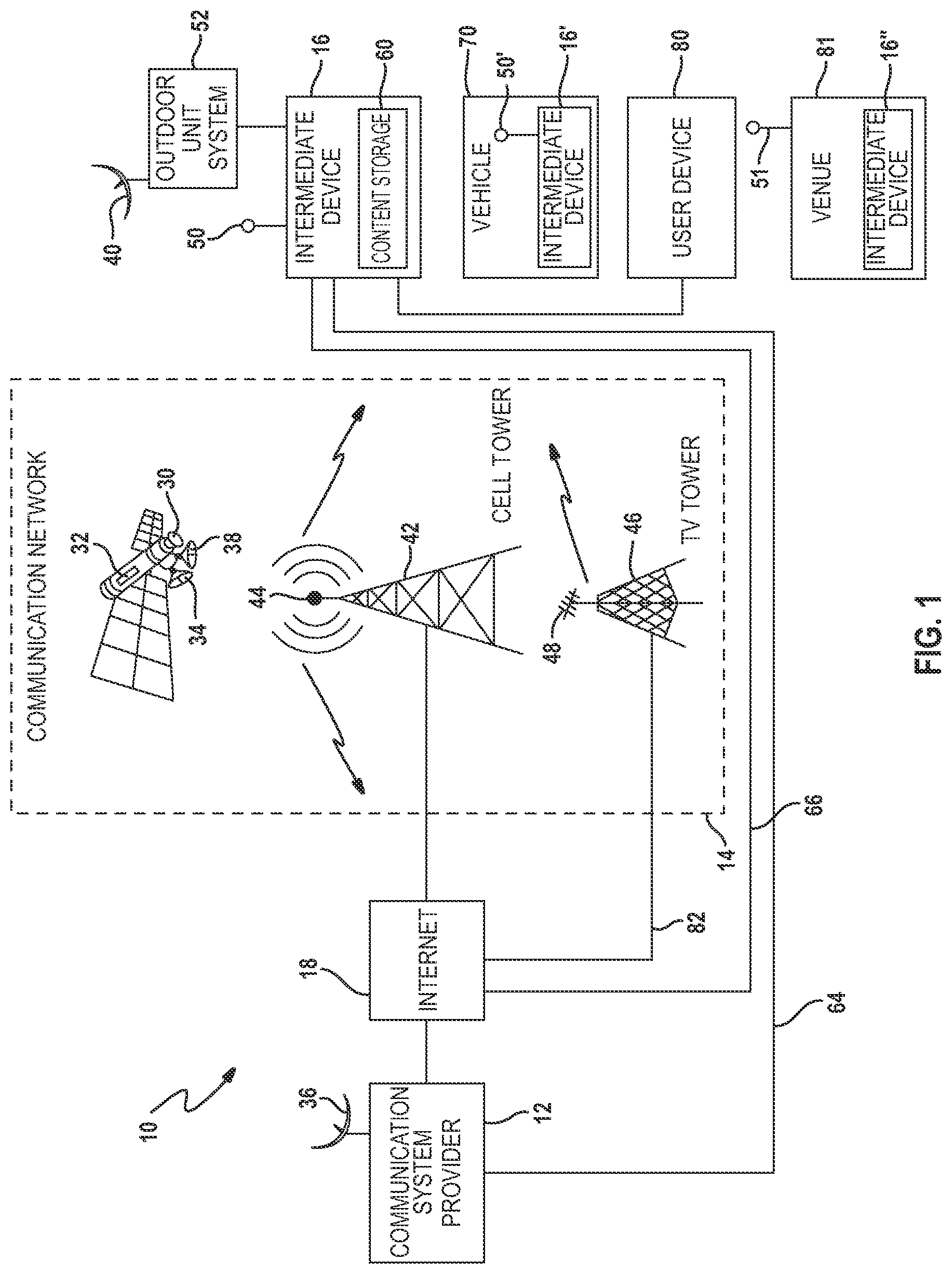 Patent US11785088 Figure 1 – Method and system for controlling the use of dormant capacity distributing data