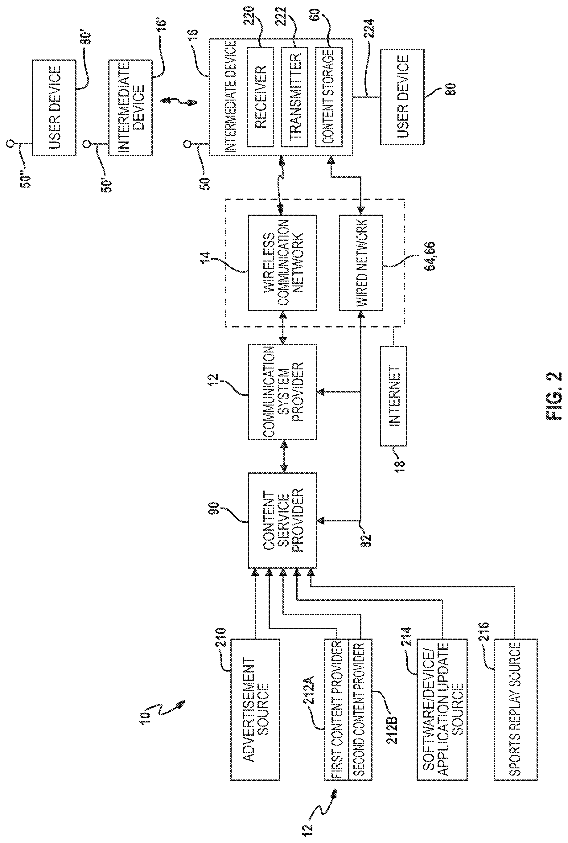 Patent US11785088 Figure 2 – Method and system for controlling the use of dormant capacity distributing data