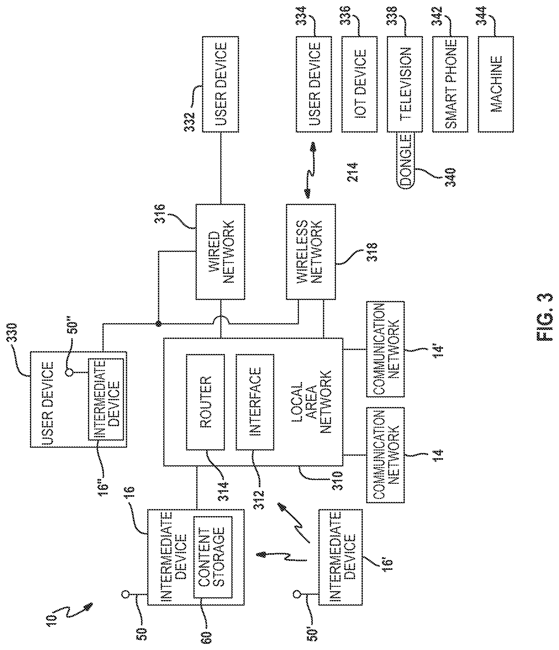 Patent US11785088 Figure 3 – Method and system for controlling the use of dormant capacity distributing data