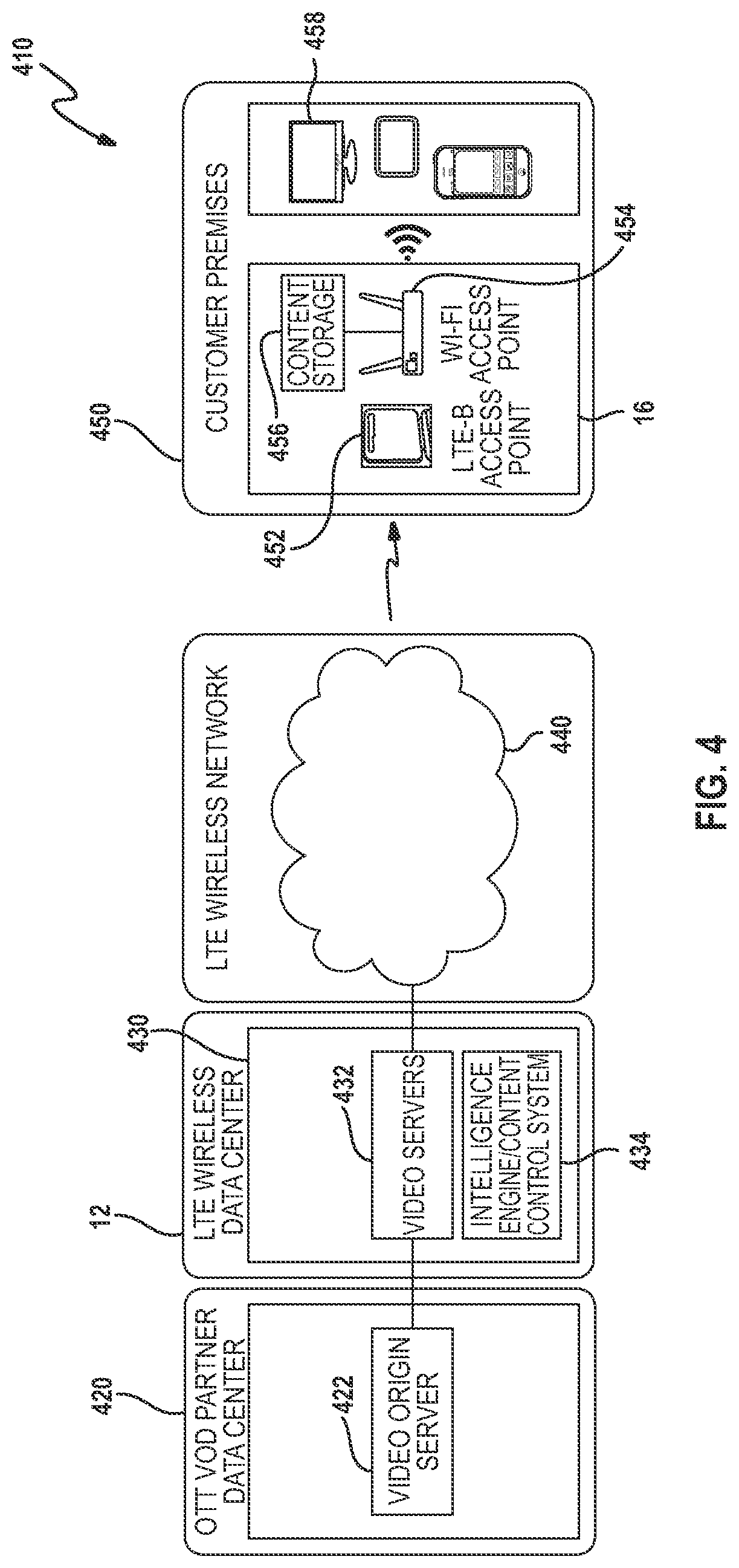 Patent US11785088 Figure 4 – Method and system for controlling the use of dormant capacity distributing data