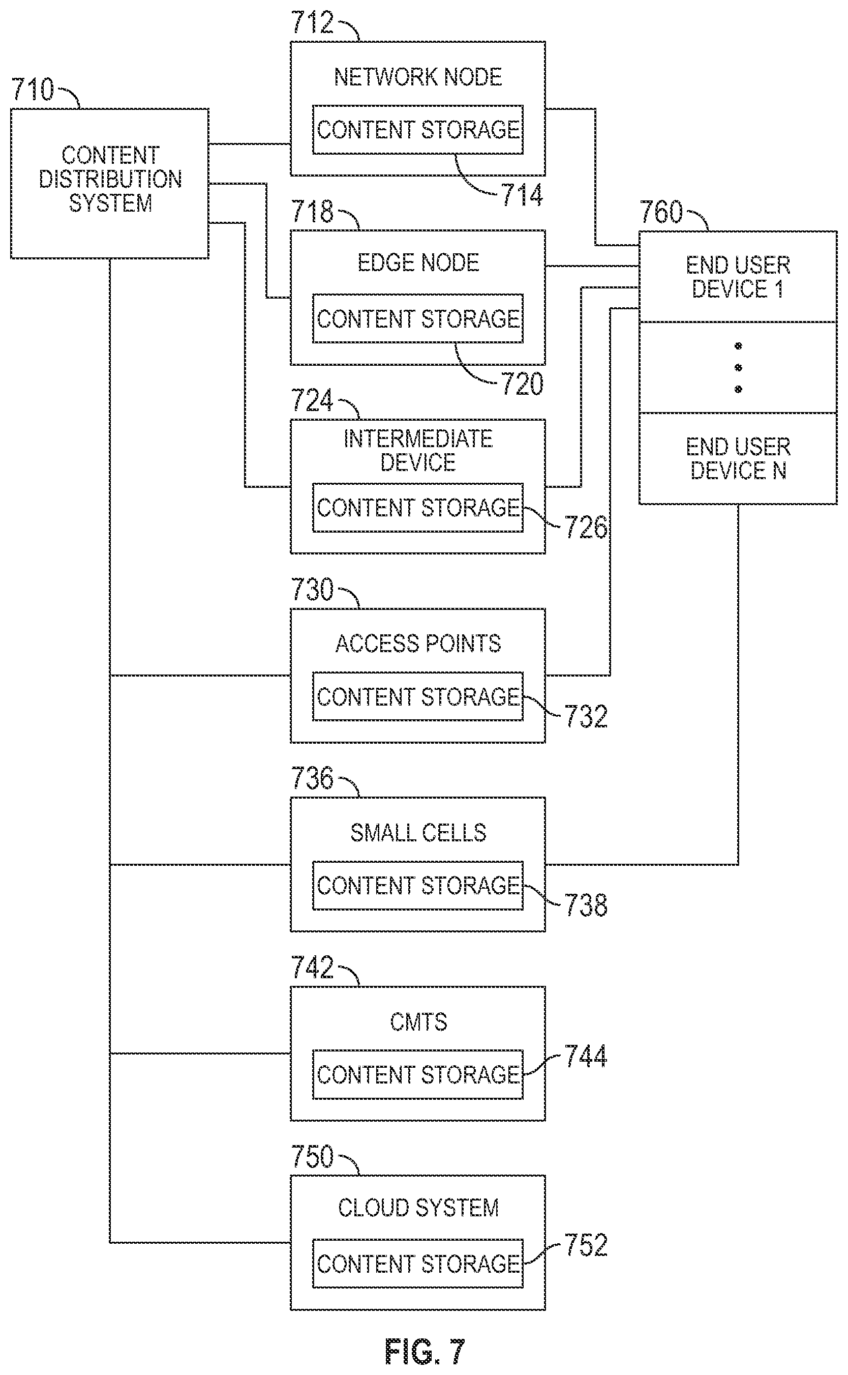 Patent US11785088 Figure 6 – Method and system for controlling the use of dormant capacity distributing data