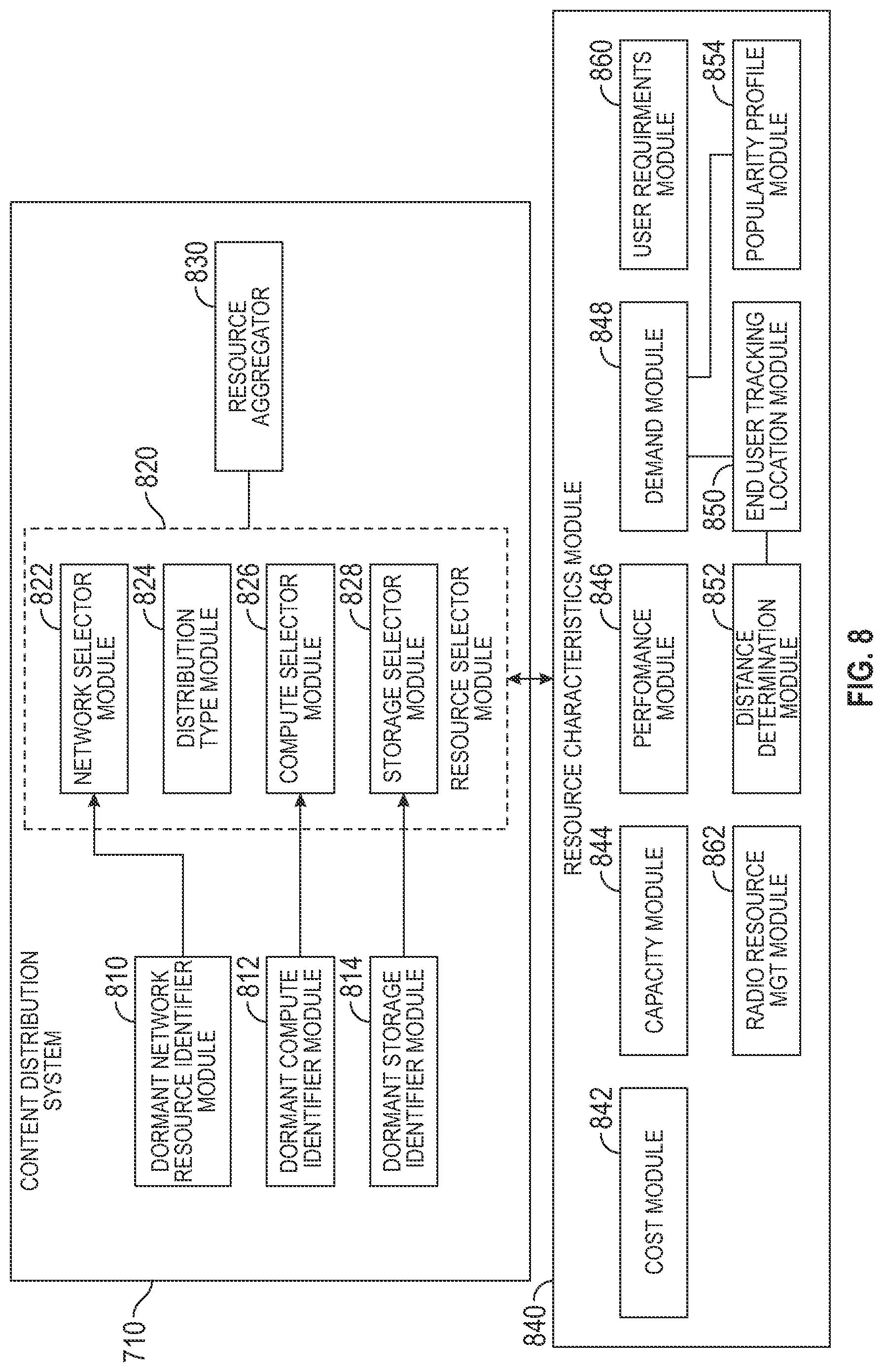 Patent US11785088 Figure 7 – Method and system for controlling the use of dormant capacity distributing data