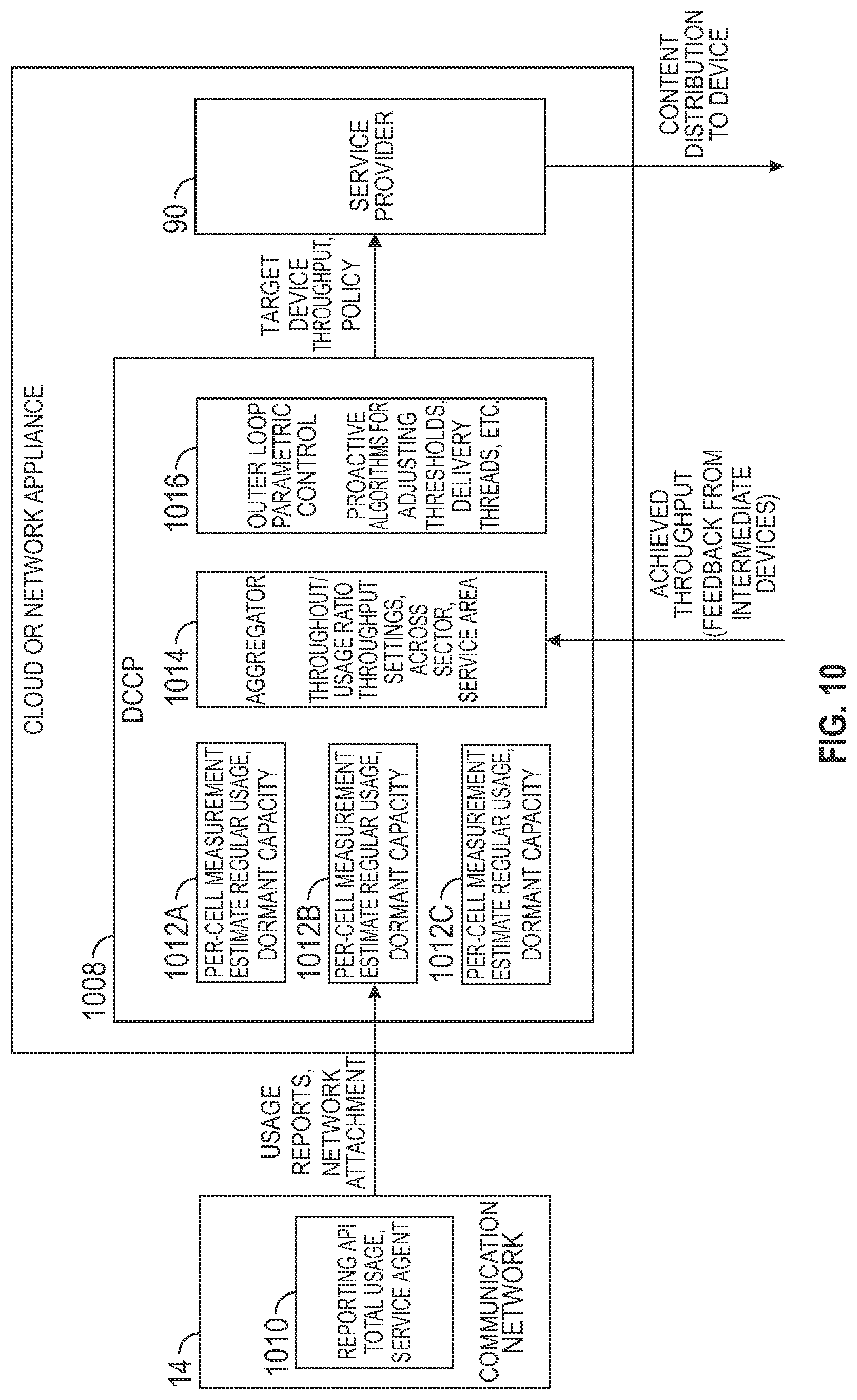 Patent US11785088 Figure 9 – Method and system for controlling the use of dormant capacity distributing data
