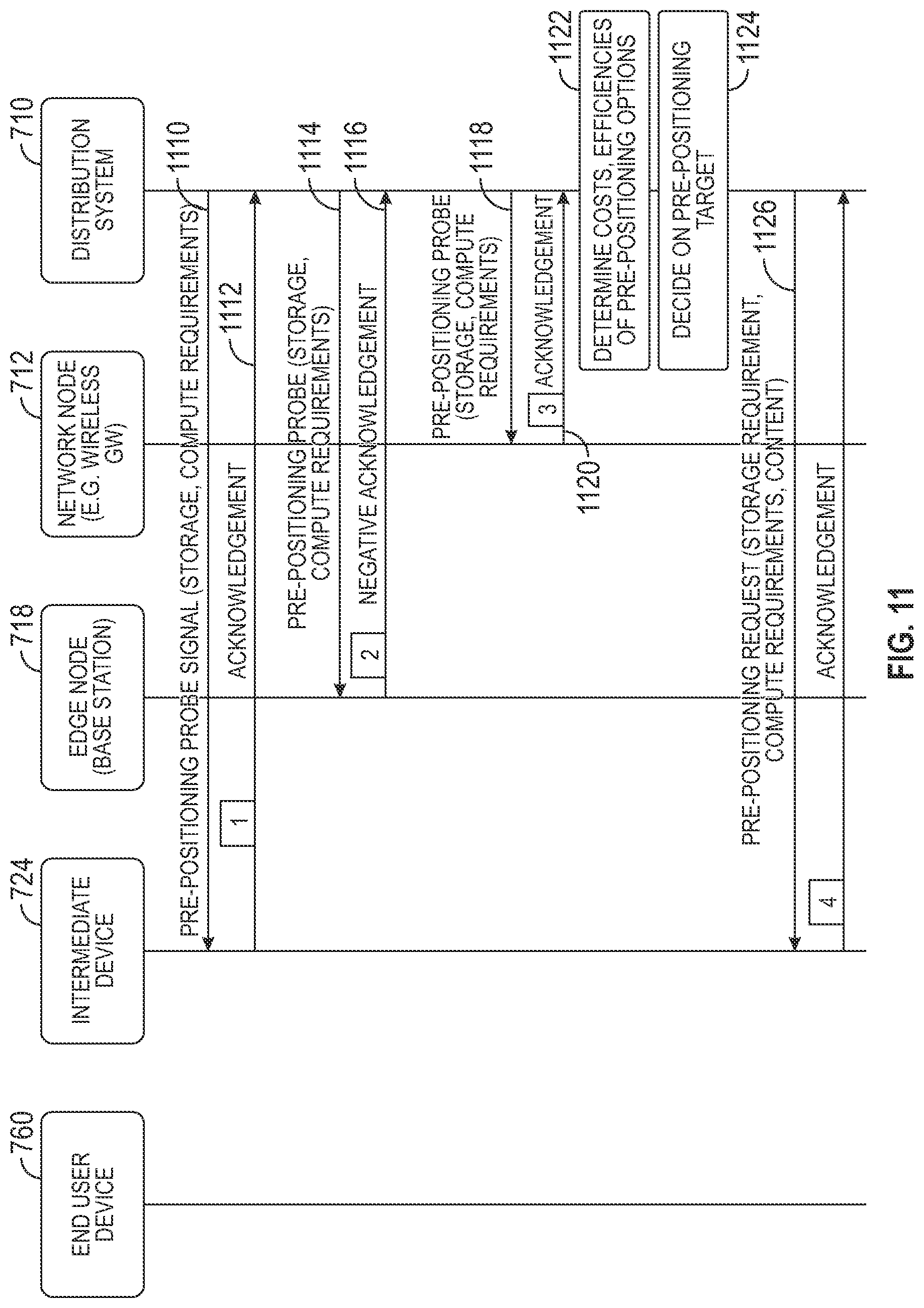 Patent US11785088 Figure 10 – Method and system for controlling the use of dormant capacity distributing data