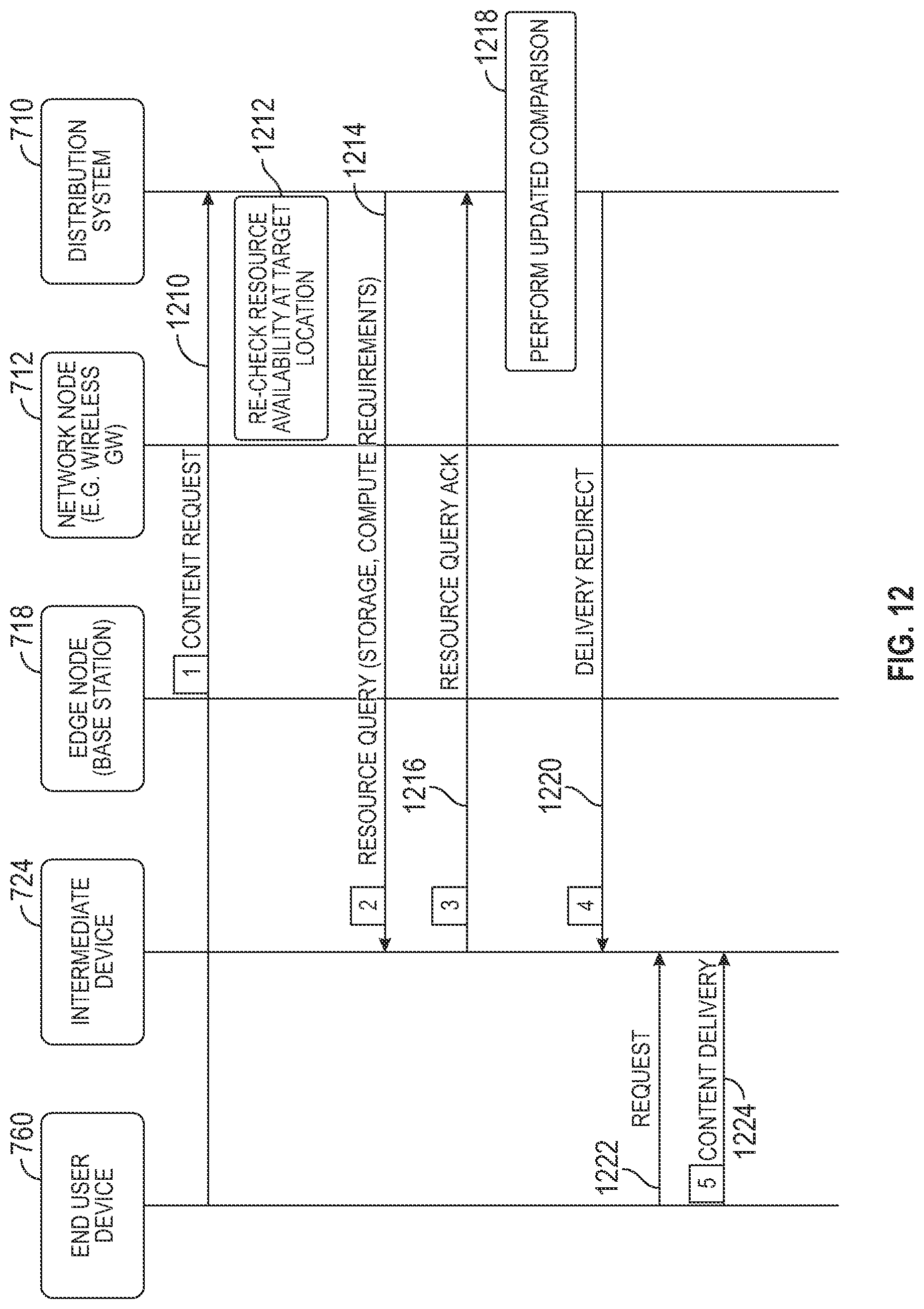 Patent US11785088 Figure 11 – Method and system for controlling the use of dormant capacity distributing data