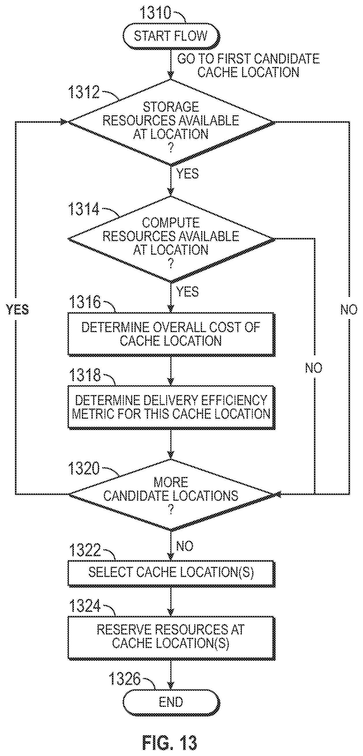 Patent US11785088 Figure 12 – Method and system for controlling the use of dormant capacity distributing data