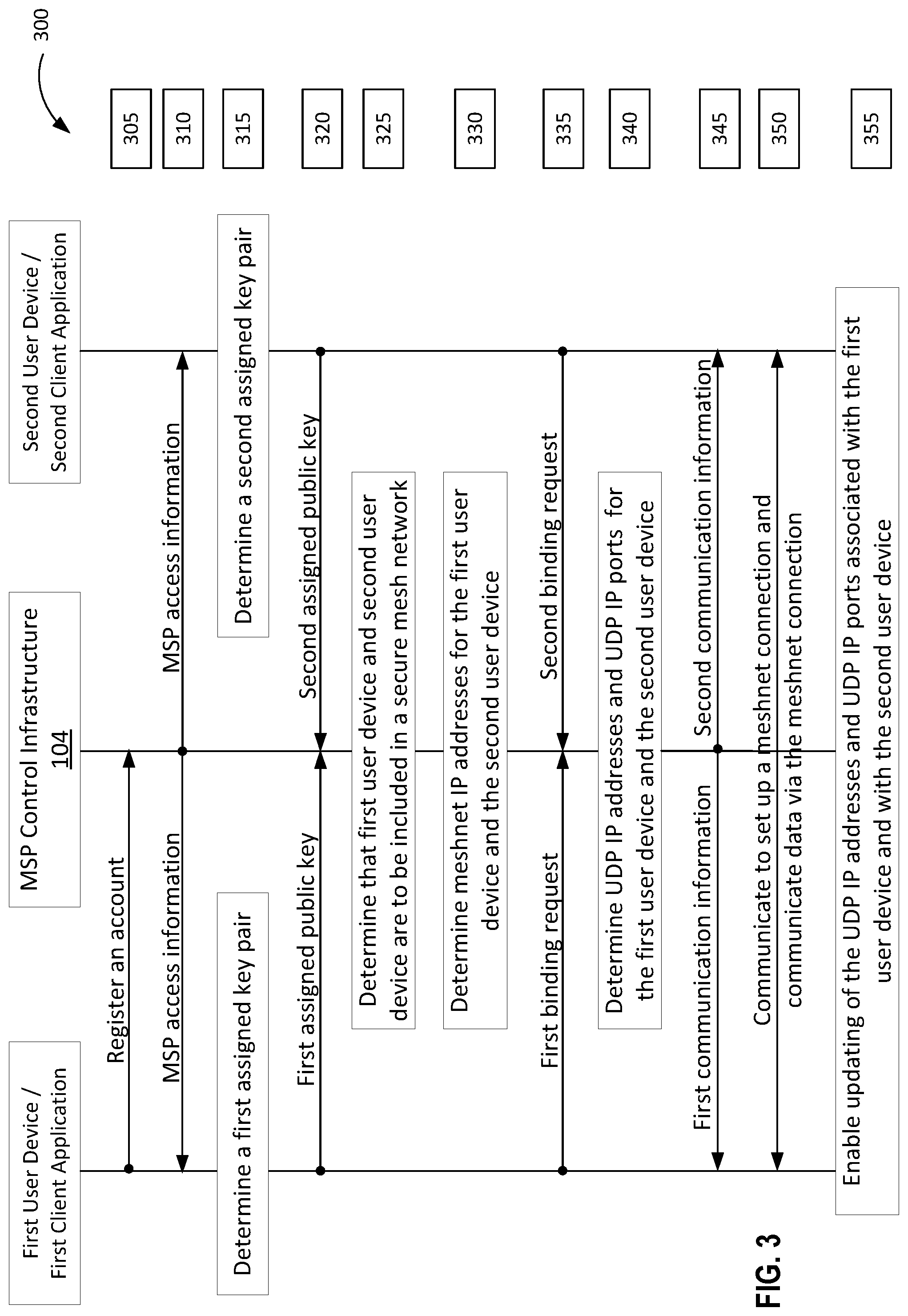Patent US11785089 Figure 3 – Updating communication parameters in a mesh network