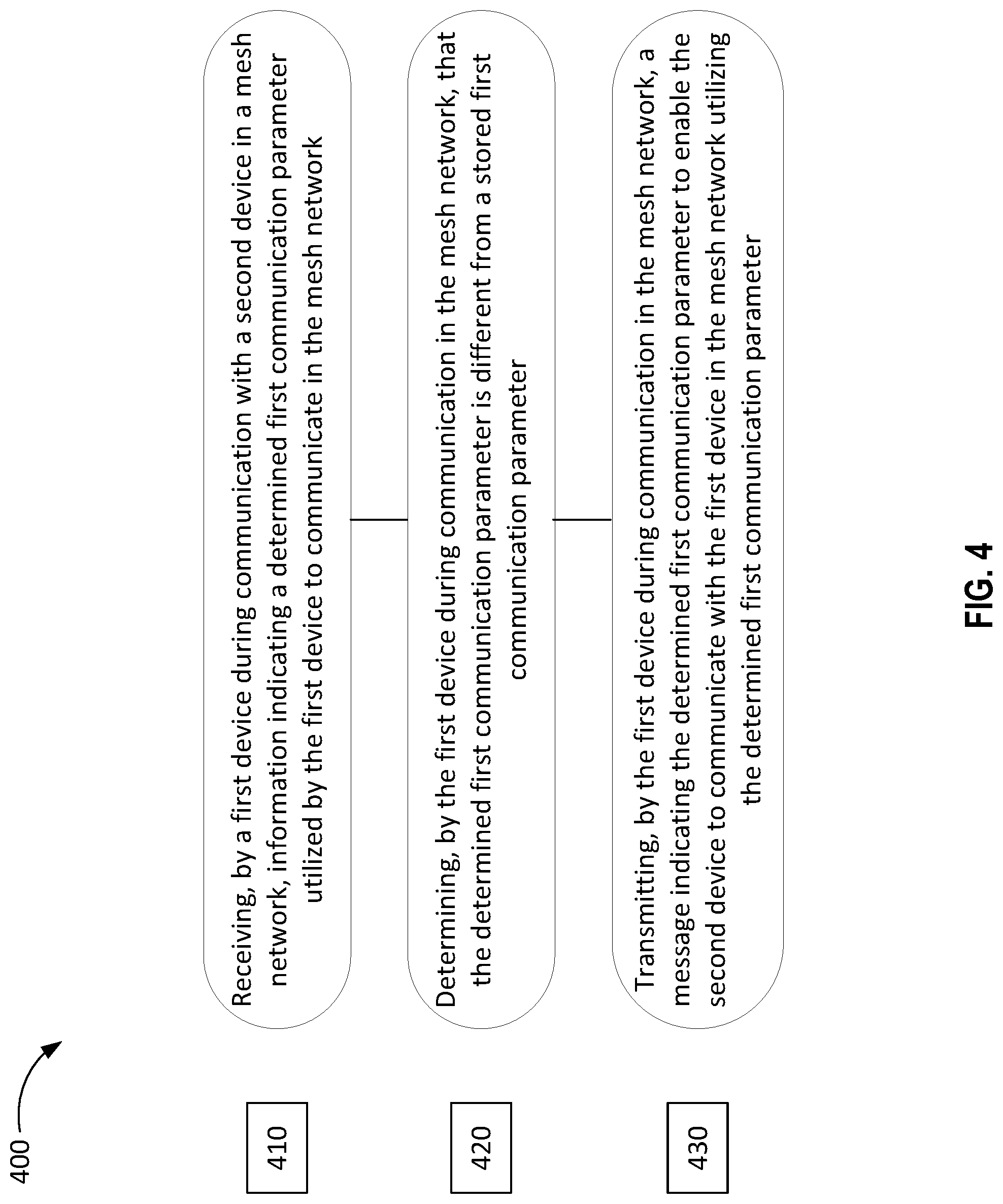 Patent US11785089 Figure 4 – Updating communication parameters in a mesh network