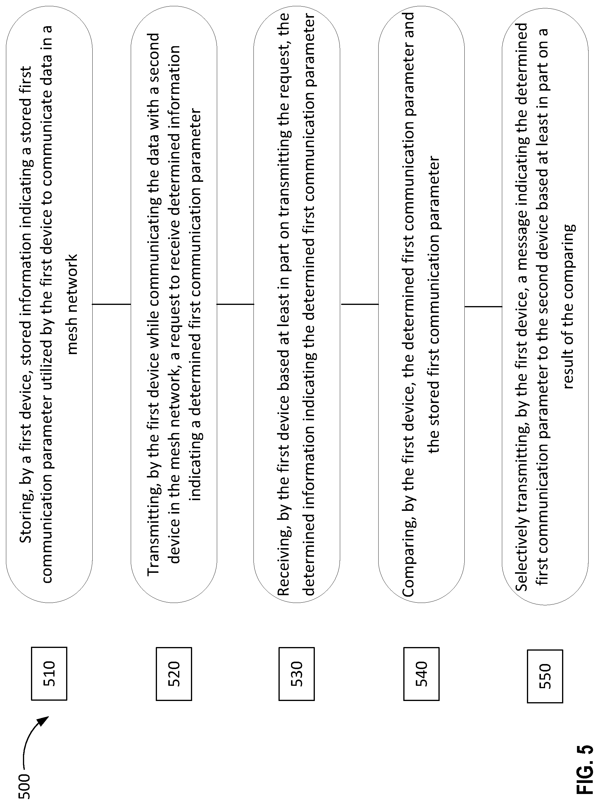 Patent US11785089 Figure 5 – Updating communication parameters in a mesh network