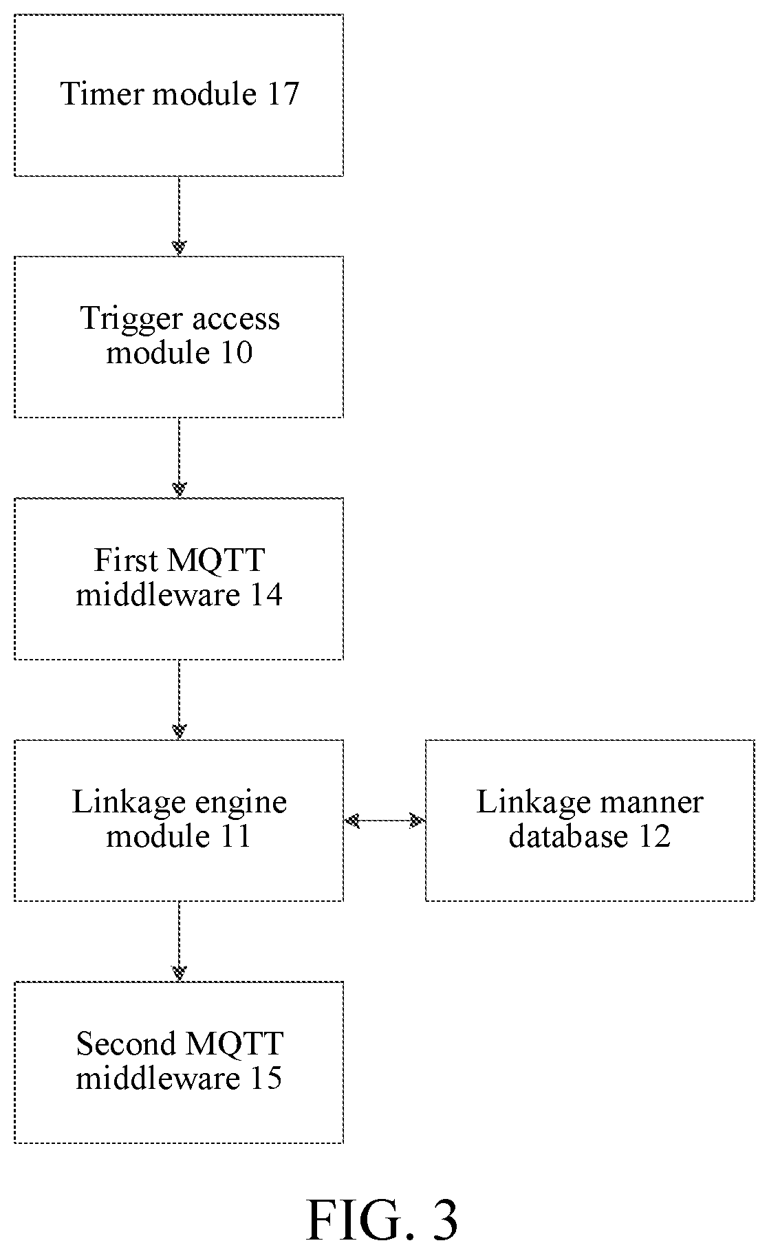 Patent US11785090 Figure 2 – Linkage control system and method, storage medium, and electronic device