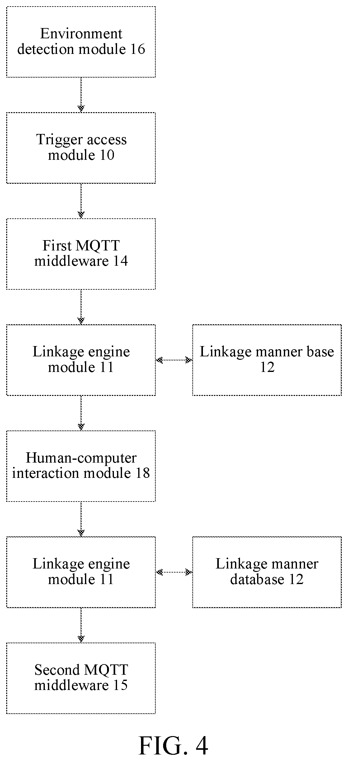 Patent US11785090 Figure 3 – Linkage control system and method, storage medium, and electronic device