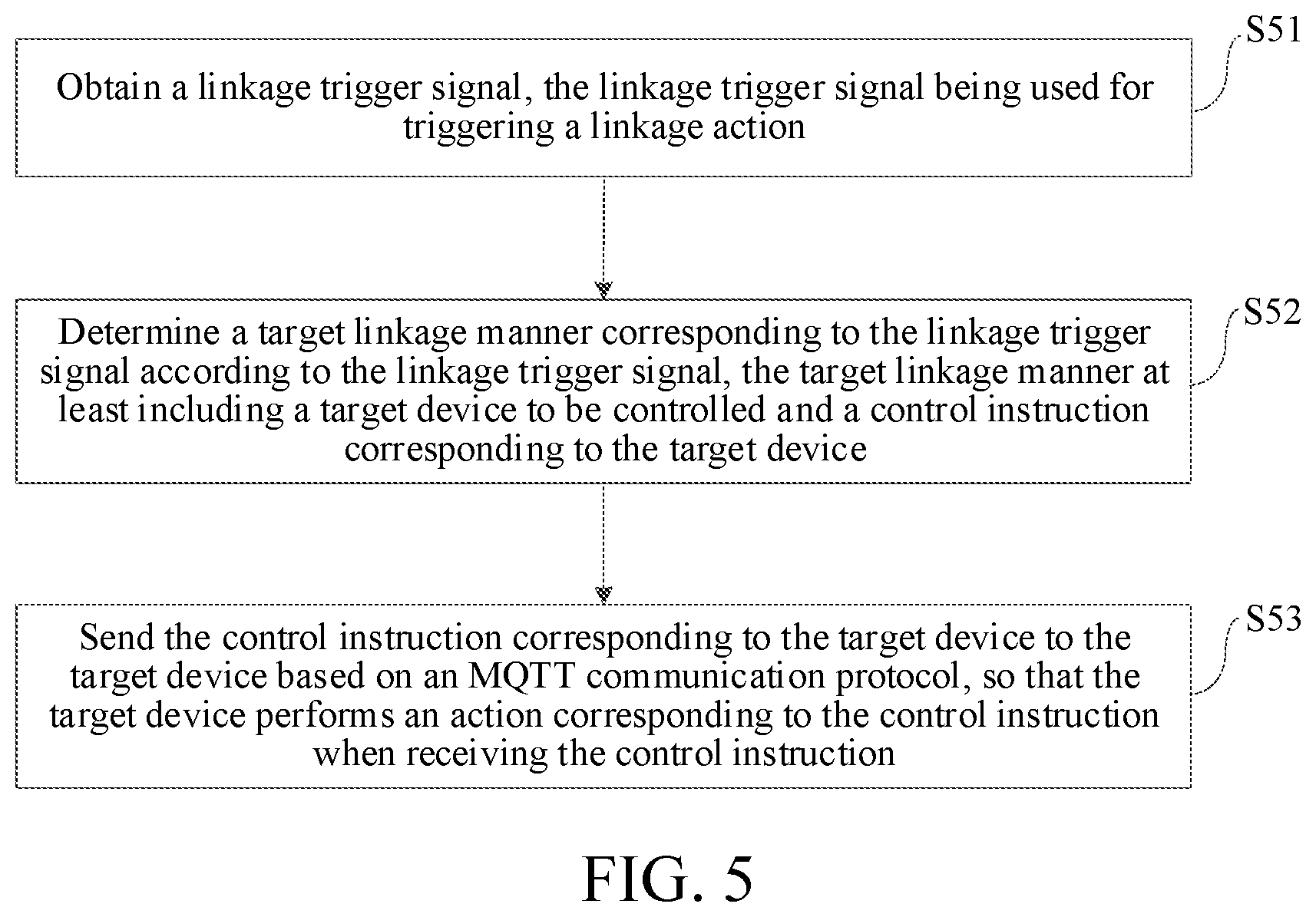 Patent US11785090 Figure 4 – Linkage control system and method, storage medium, and electronic device