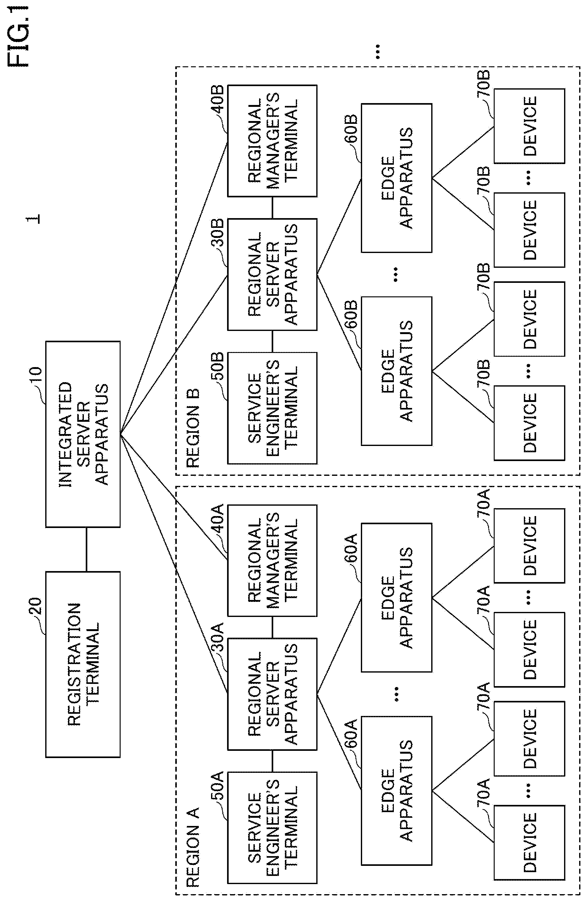 Patent US11785091 Figure 1 – Information processing system, information processing method and information processing apparatus