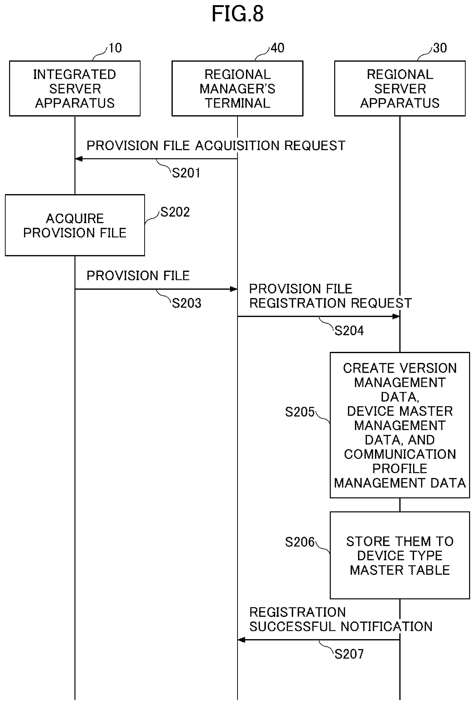 Patent US11785091 Figure 10 – Information processing system, information processing method and information processing apparatus