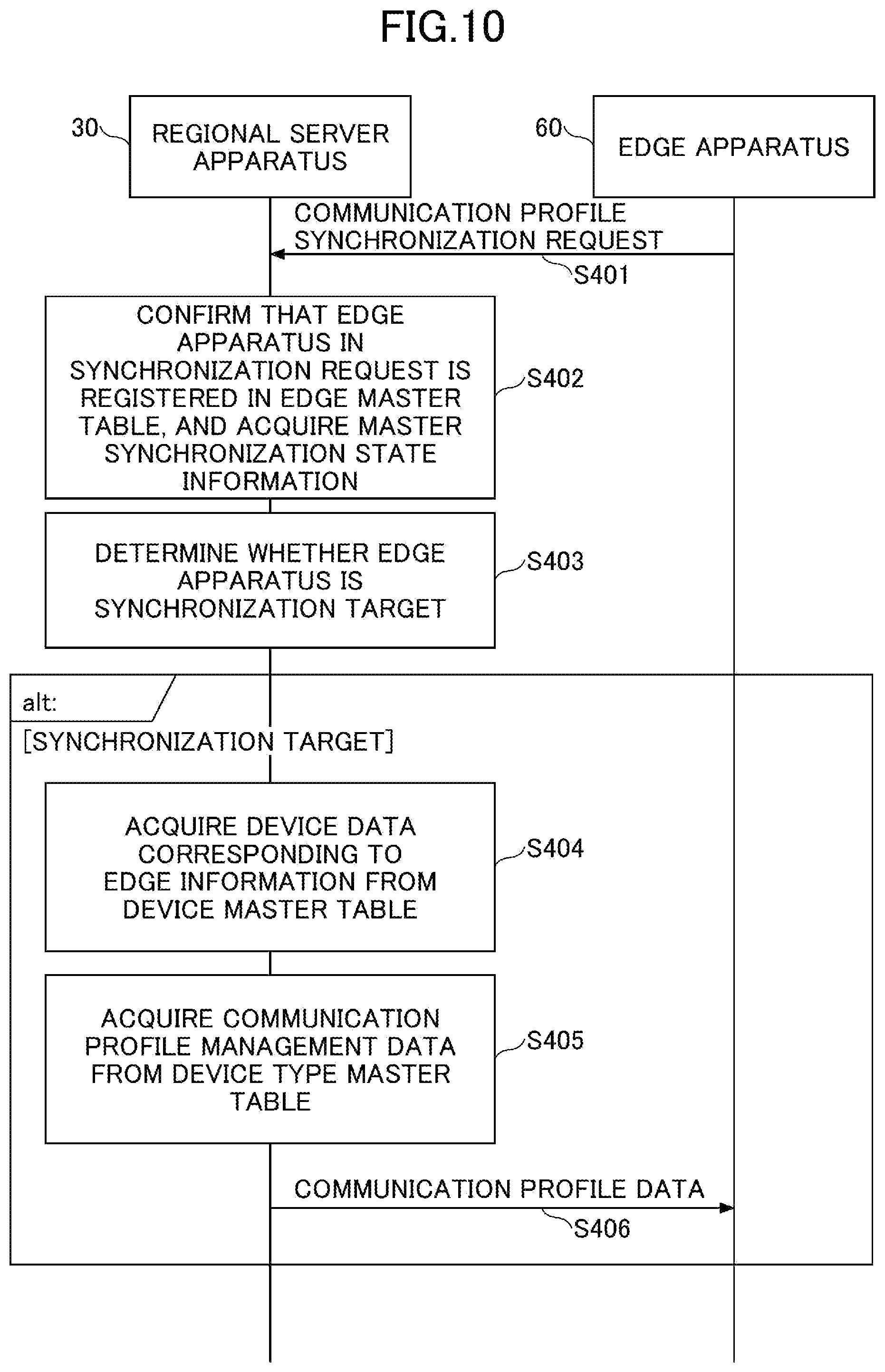 Patent US11785091 Figure 12 – Information processing system, information processing method and information processing apparatus