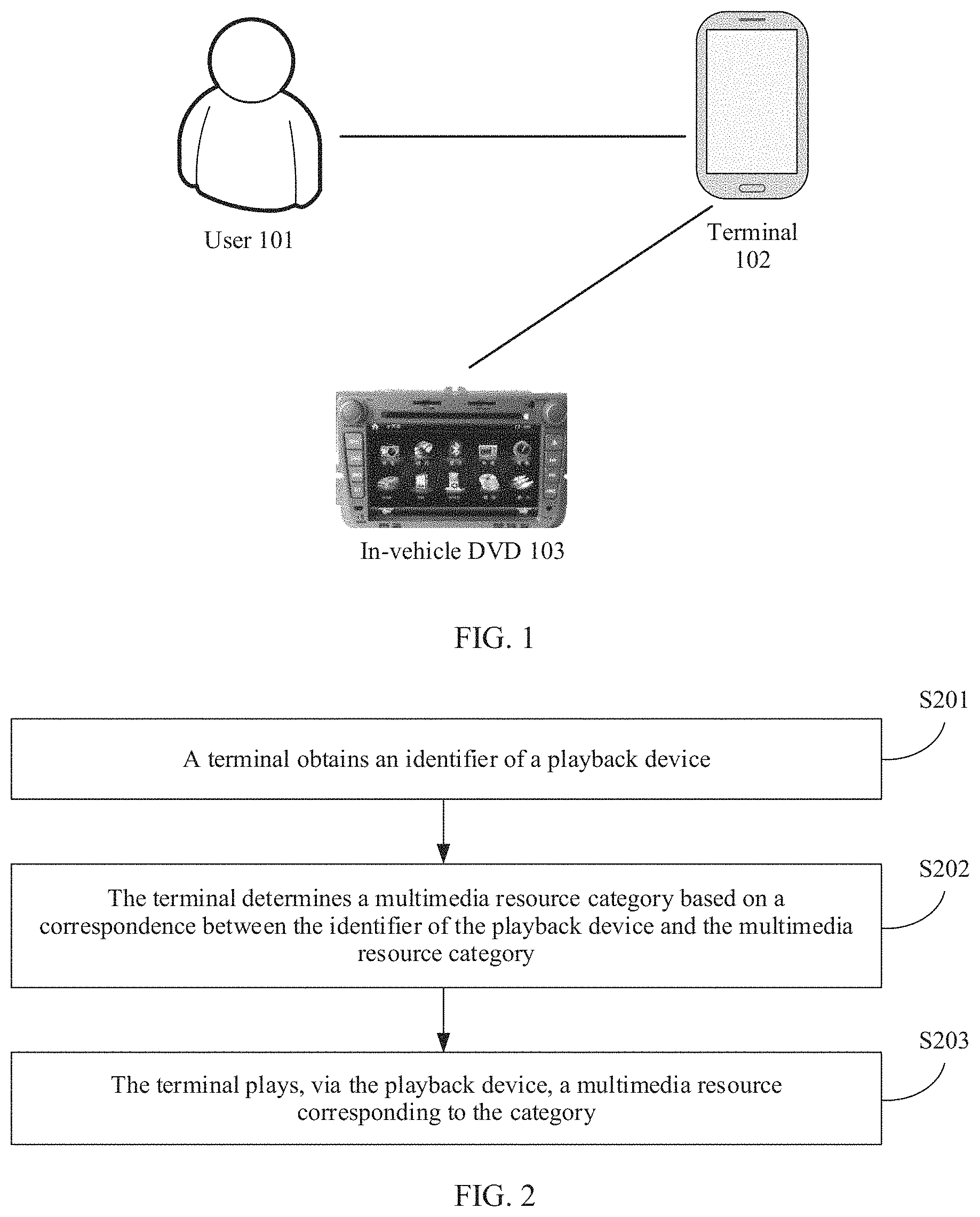 Patent US11785092 Figure 1 – Multimedia resource playing method, apparatus, terminal, and system
