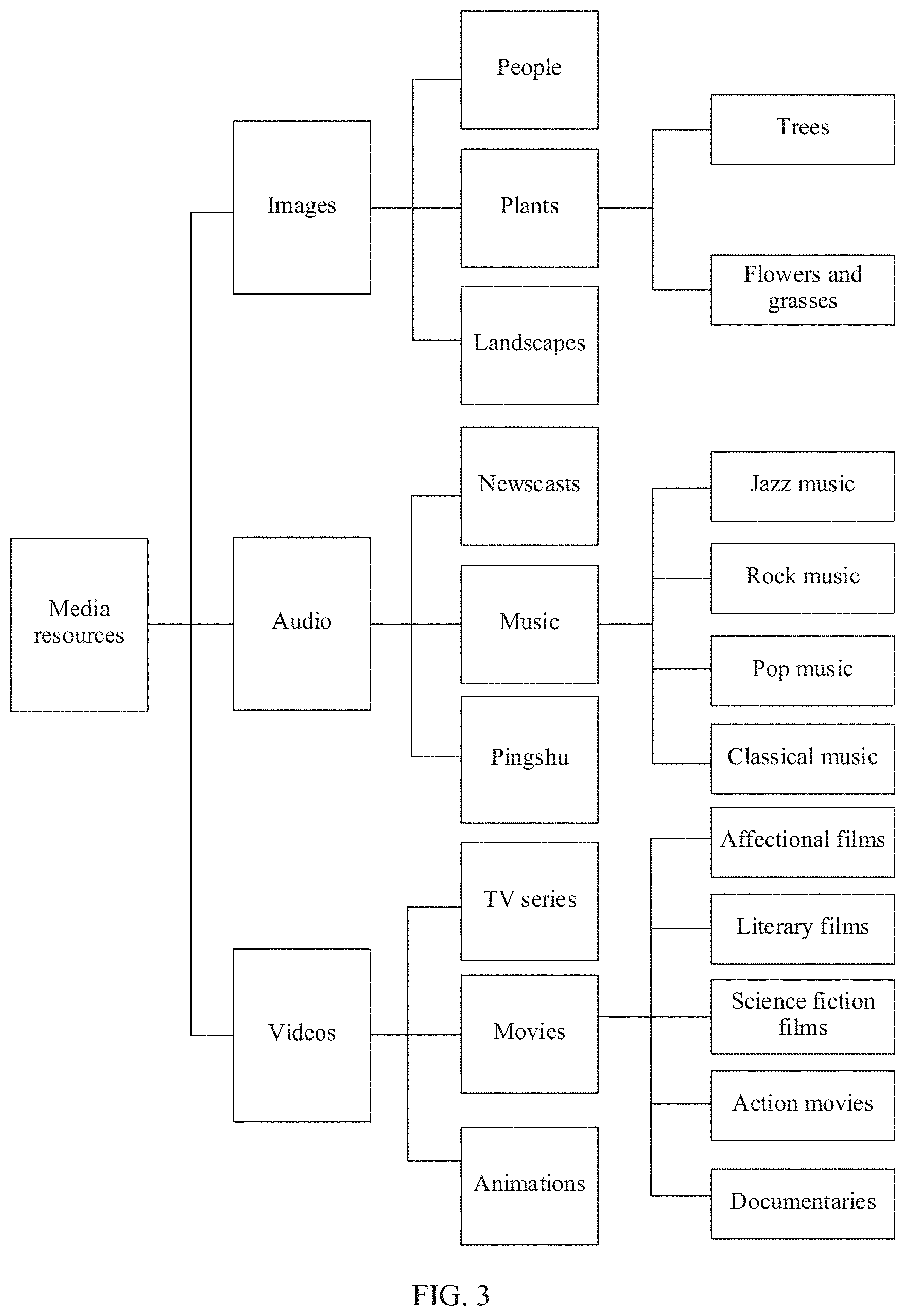 Patent US11785092 Figure 2 – Multimedia resource playing method, apparatus, terminal, and system