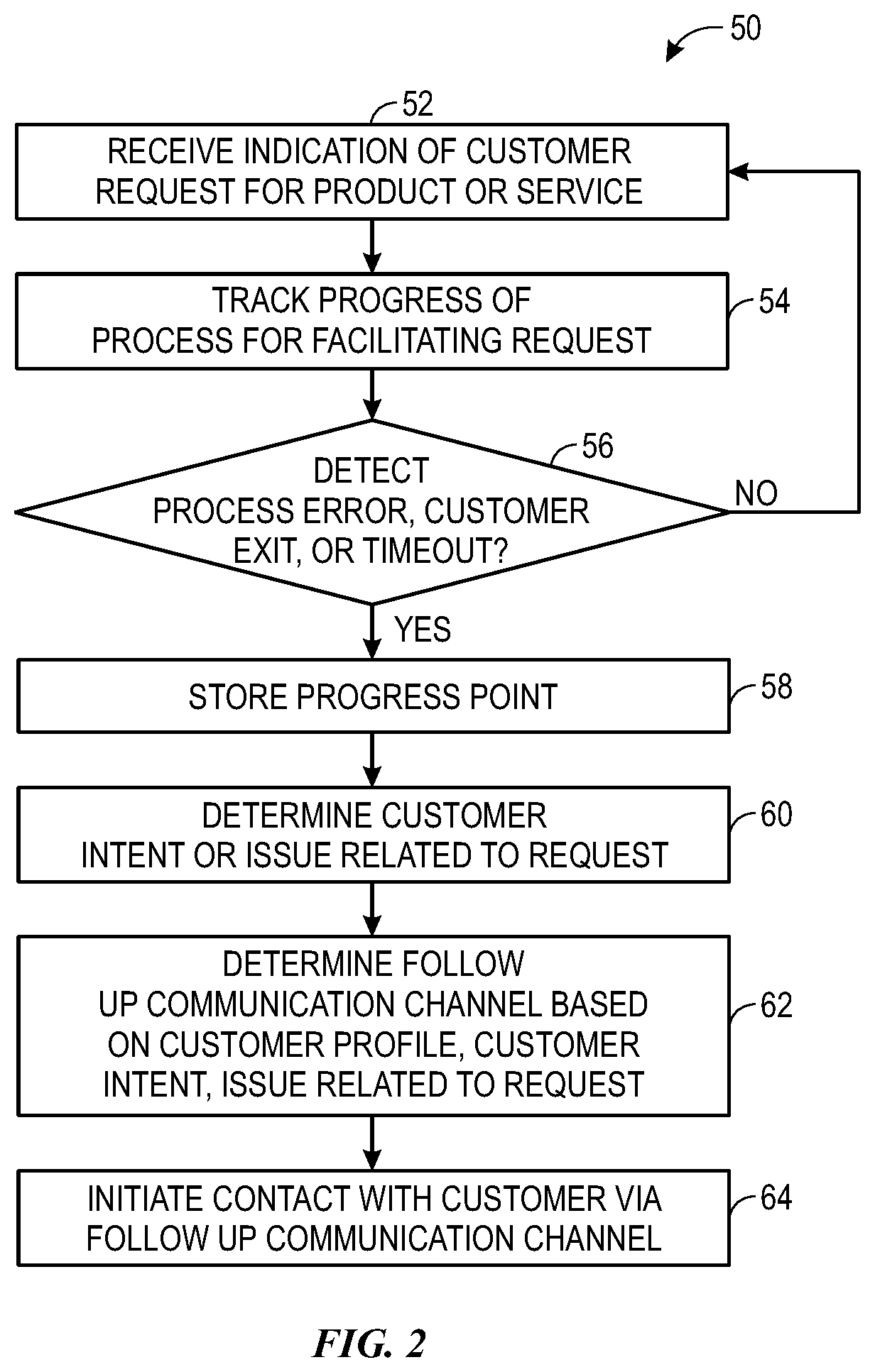 Patent US11785093 Figure 2 – Systems and methods for reestablishing communication to resume a process based on inferred intent