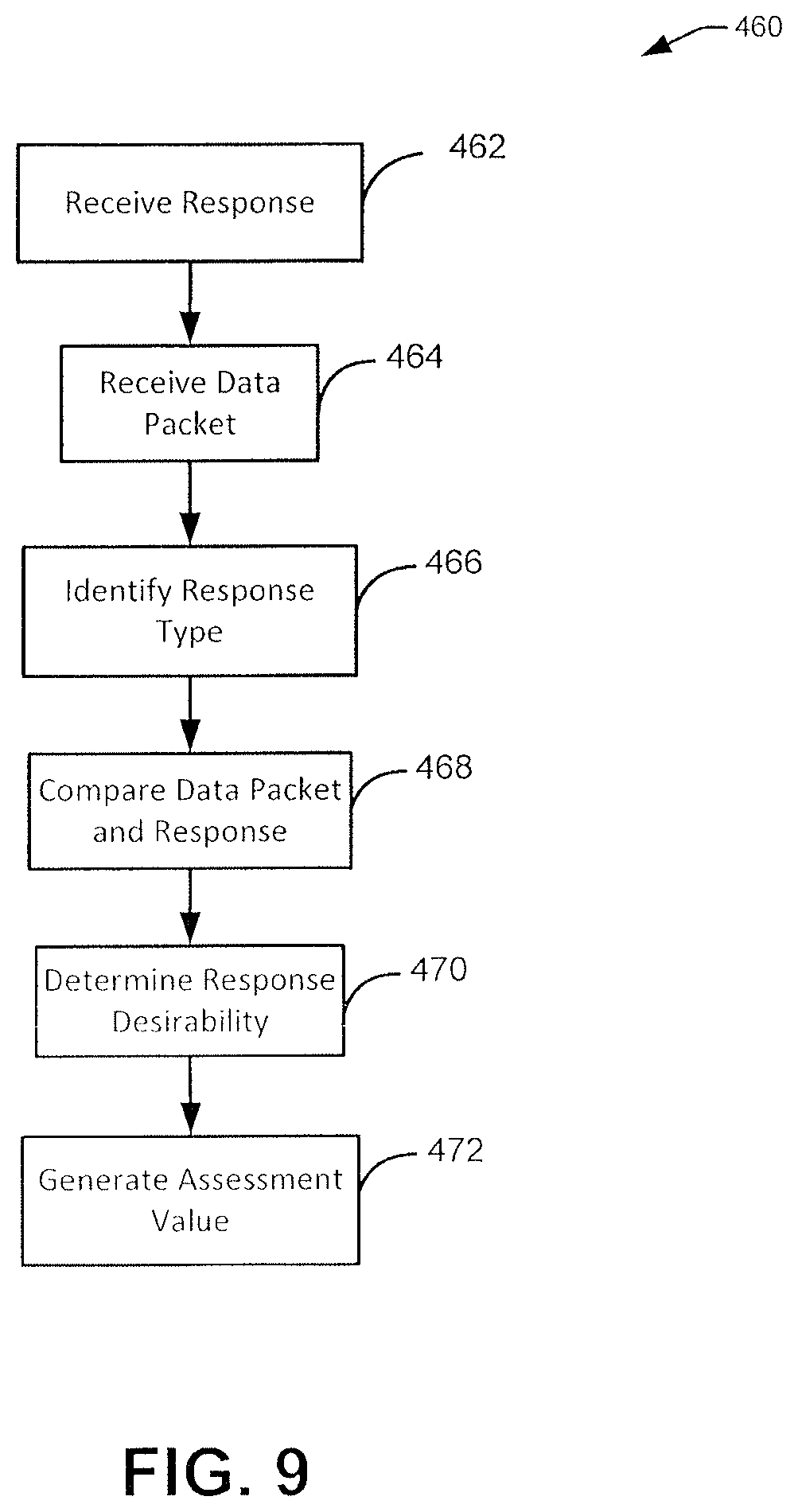 Patent US11785094 Figure 9 – Secure content delivery computer system