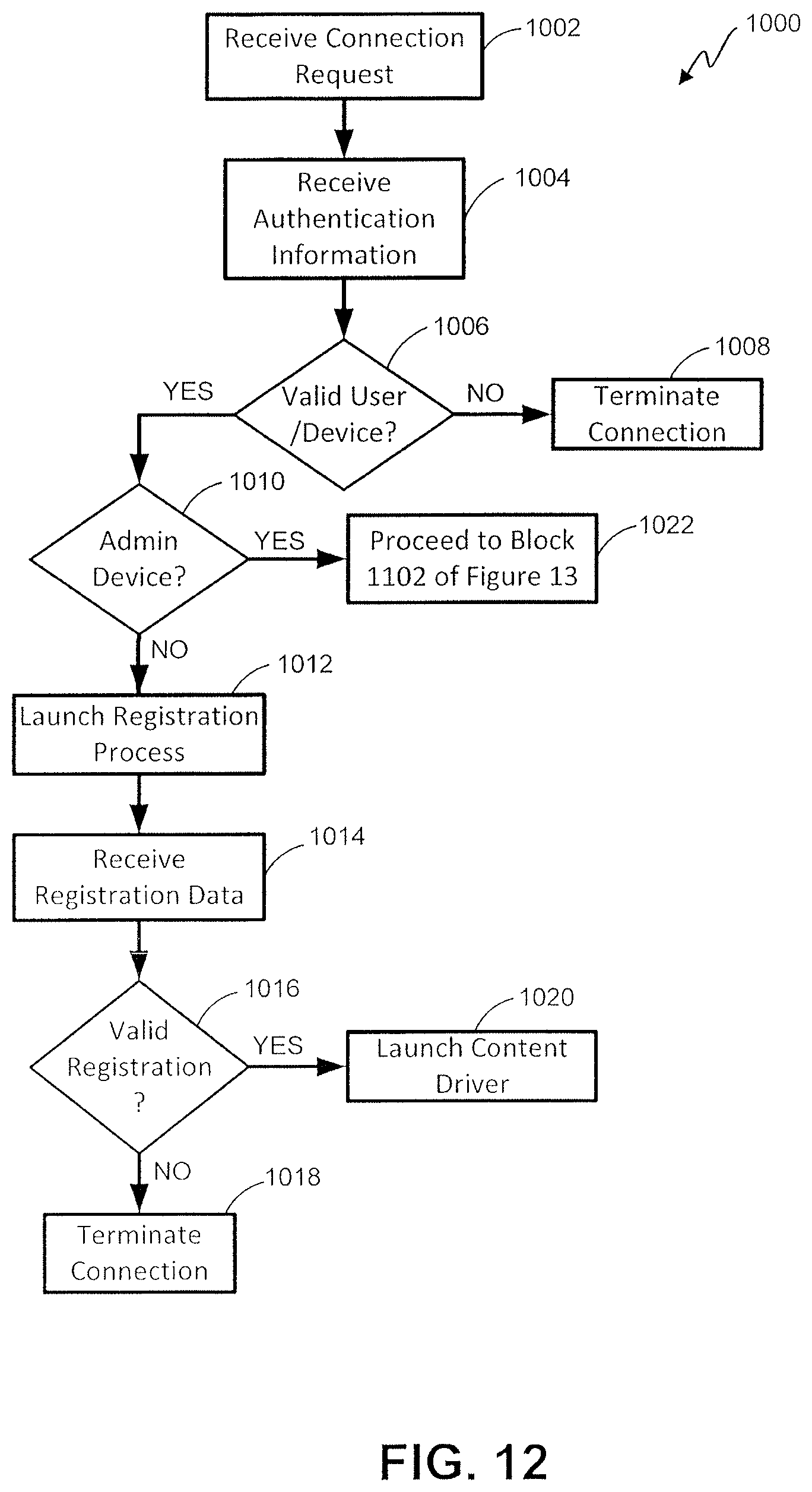 Patent US11785094 Figure 12 – Secure content delivery computer system
