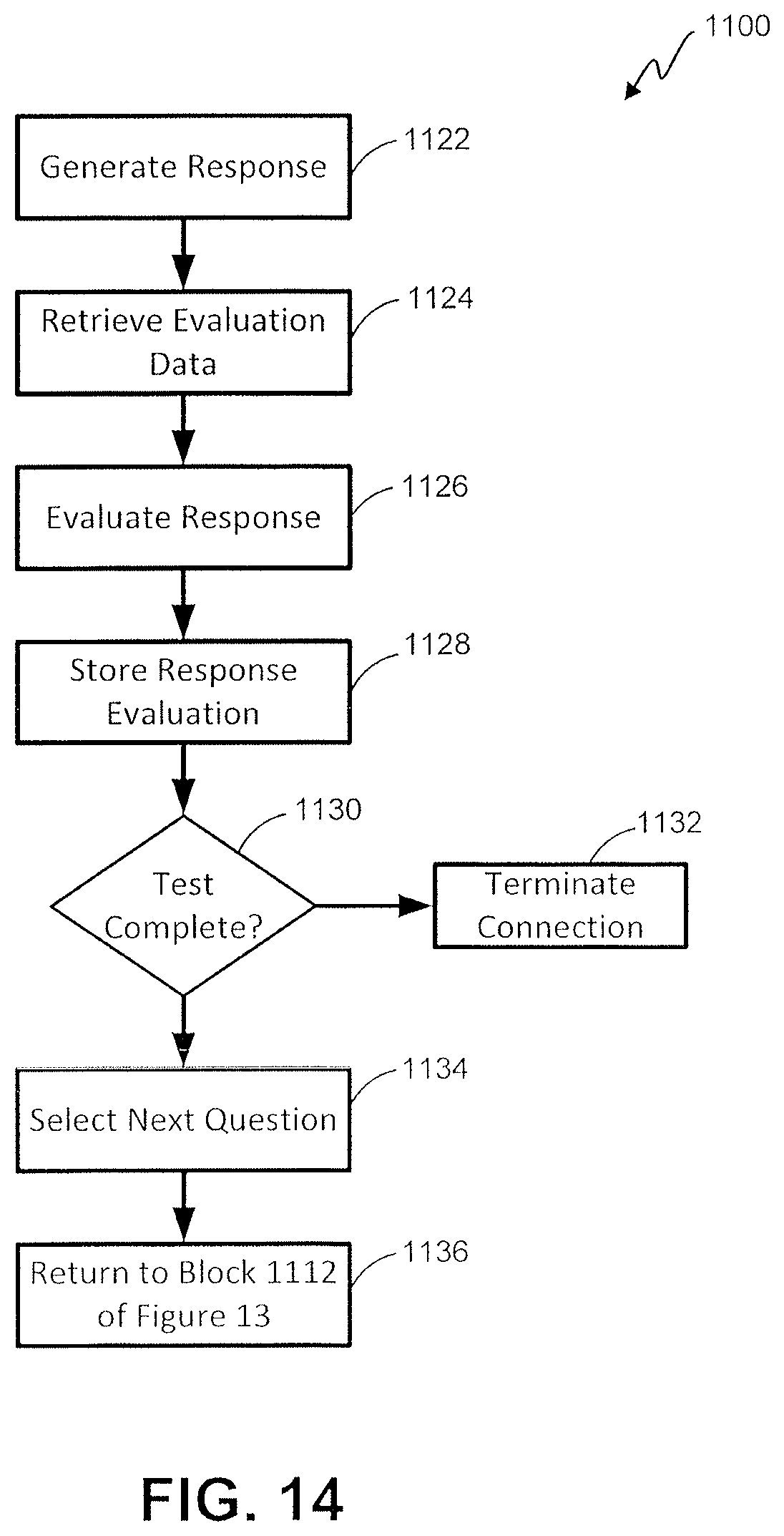 Patent US11785094 Figure 14 – Secure content delivery computer system