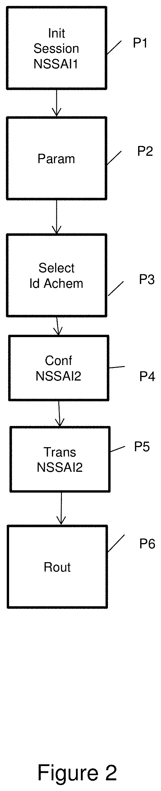 Patent US11785095 Figure 2 – Method for routing data of a session initialized between a terminal and a server