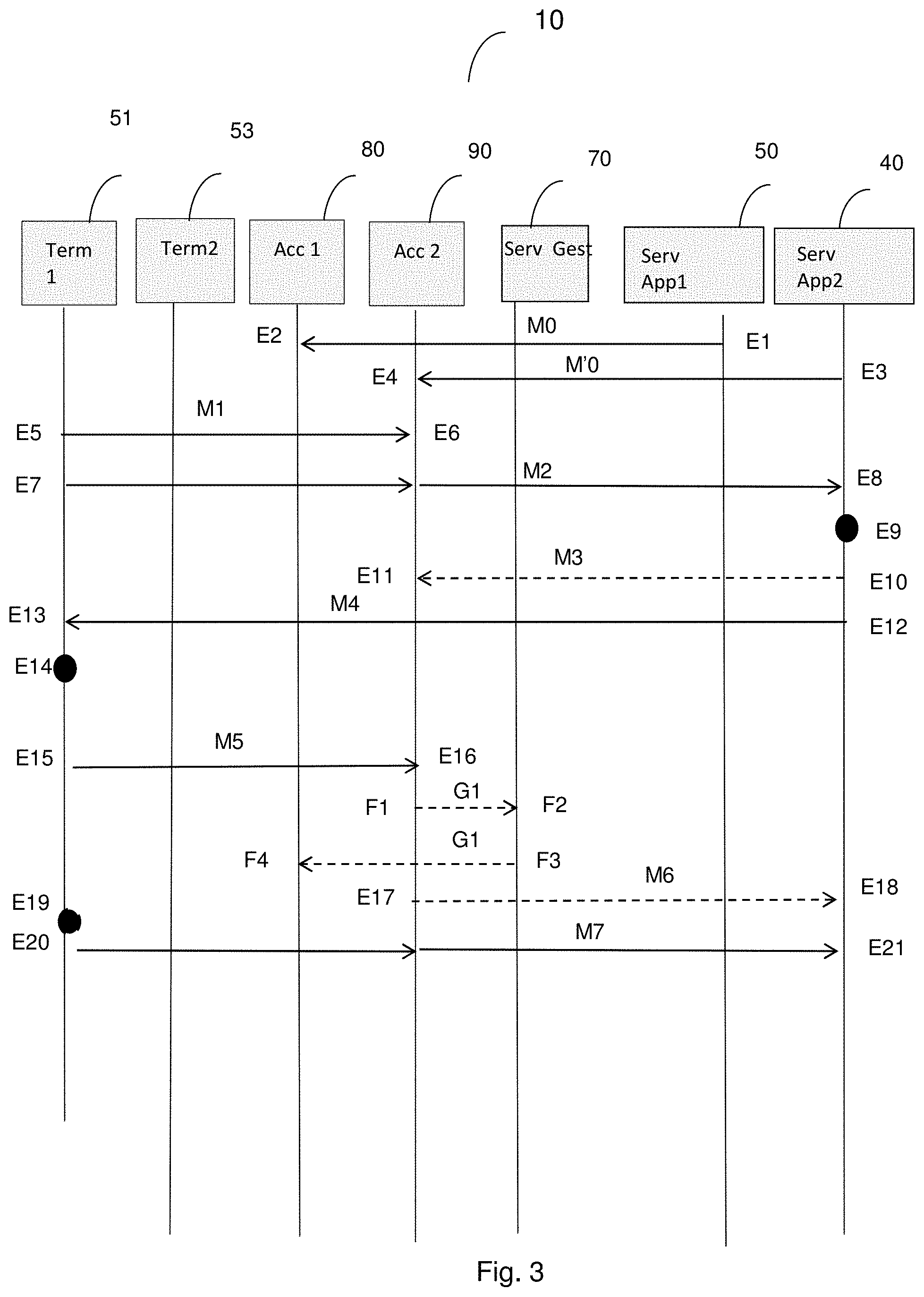 Patent US11785095 Figure 3 – Method for routing data of a session initialized between a terminal and a server