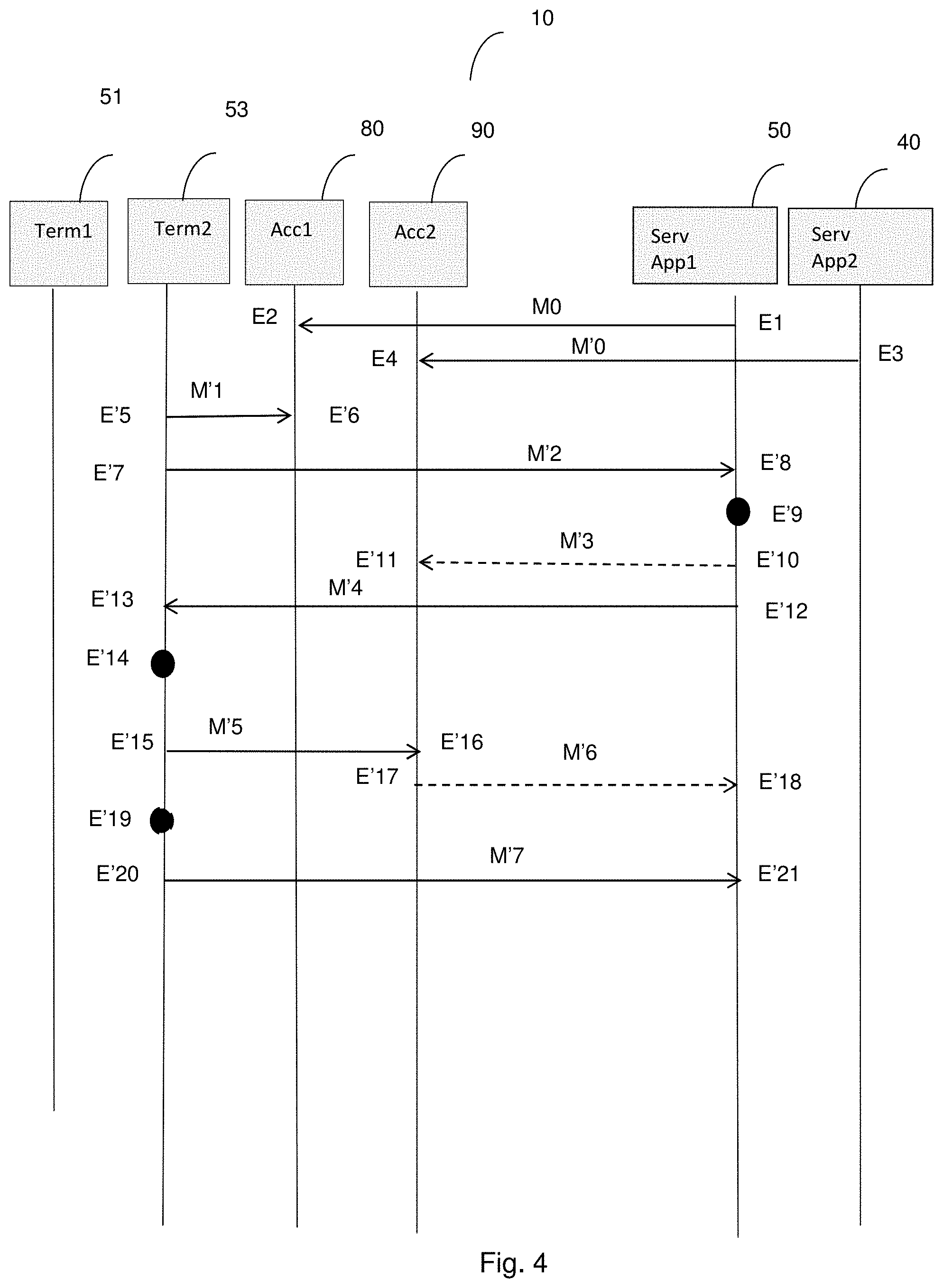 Patent US11785095 Figure 4 – Method for routing data of a session initialized between a terminal and a server