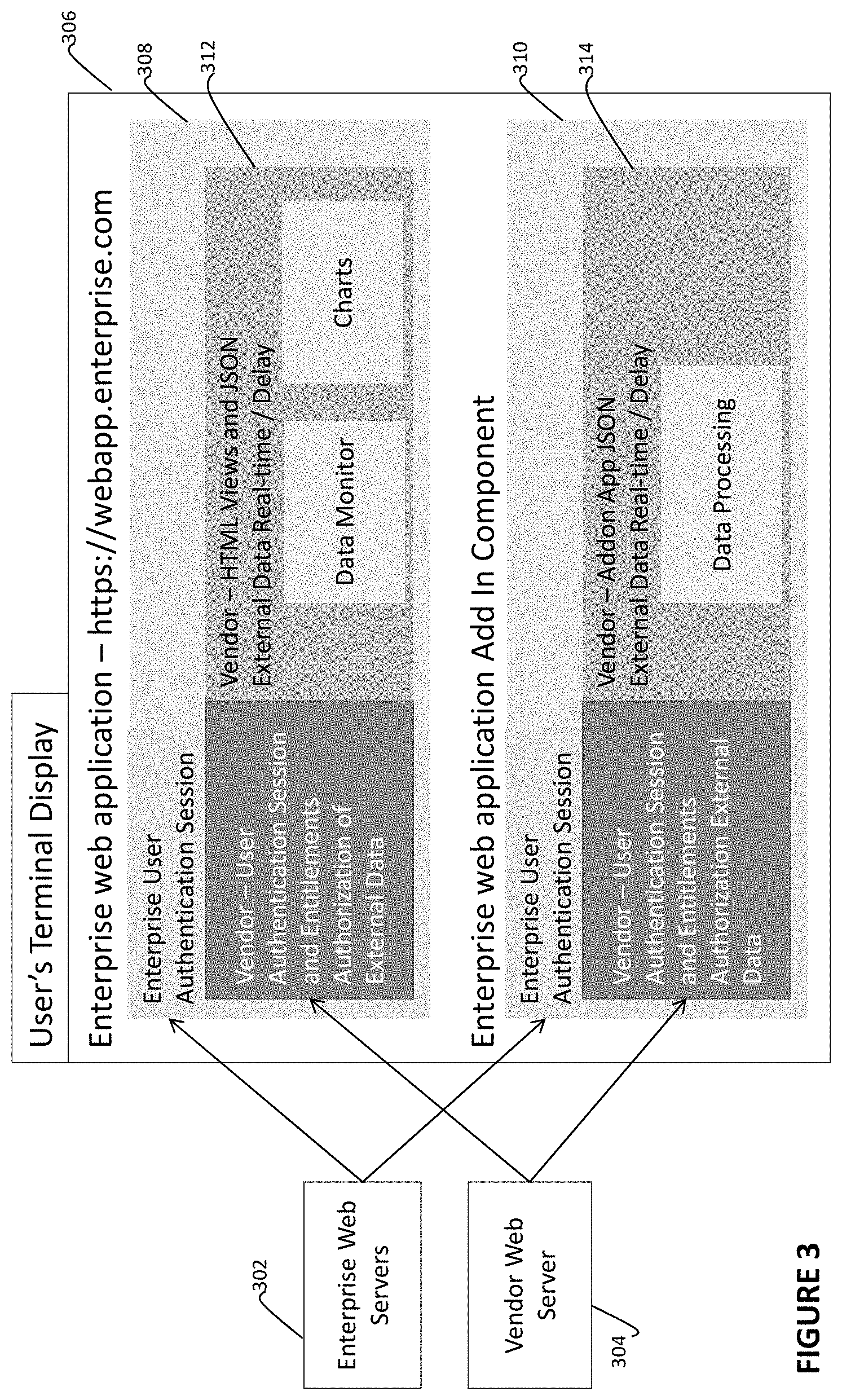 Patent US11785096 Figure 3 – Systems and methods for monitoring cross-domain applications in web environments