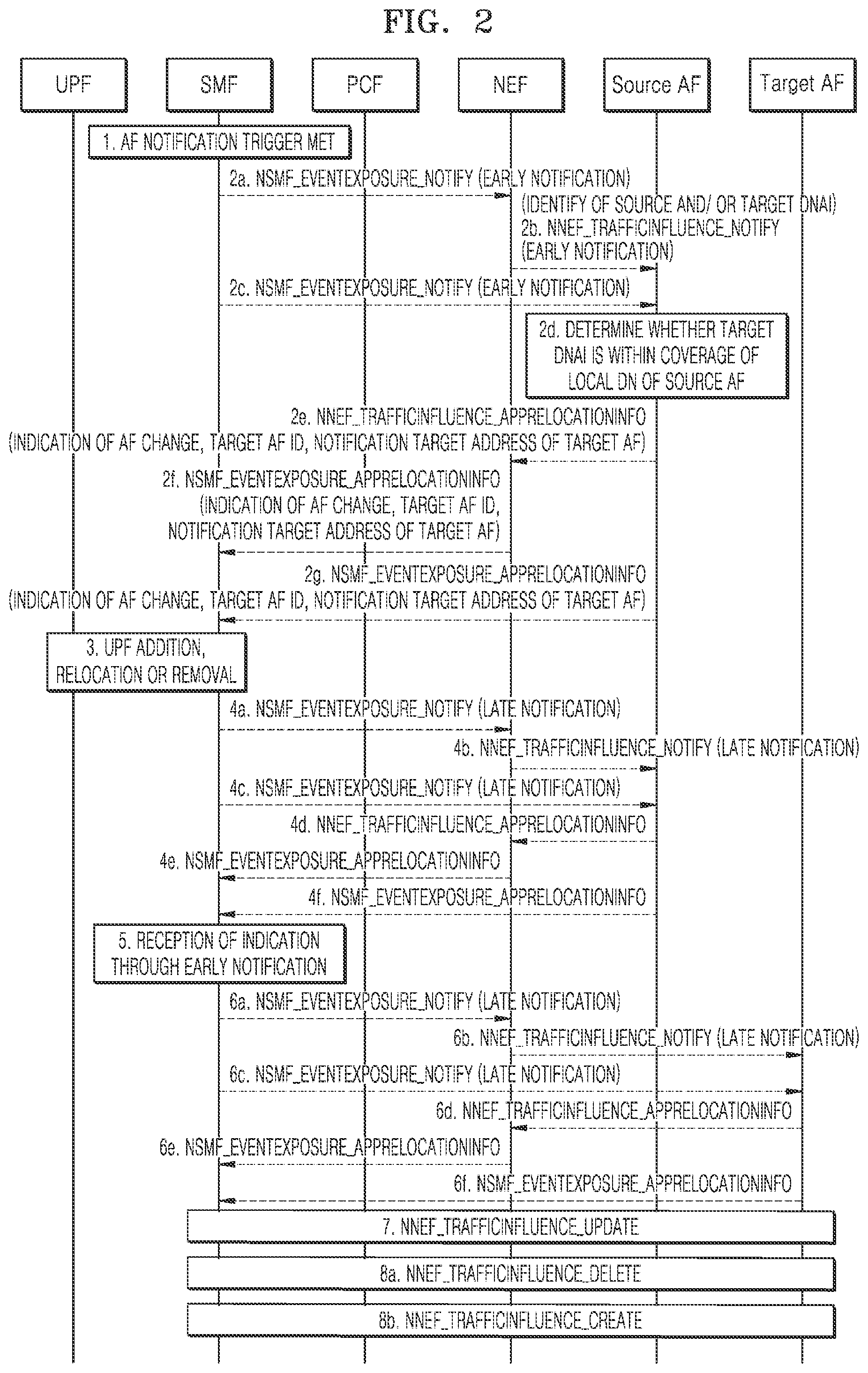 Patent US11785097 Figure 2 – Method and apparatus for transmitting notification to target AF in wireless communication system