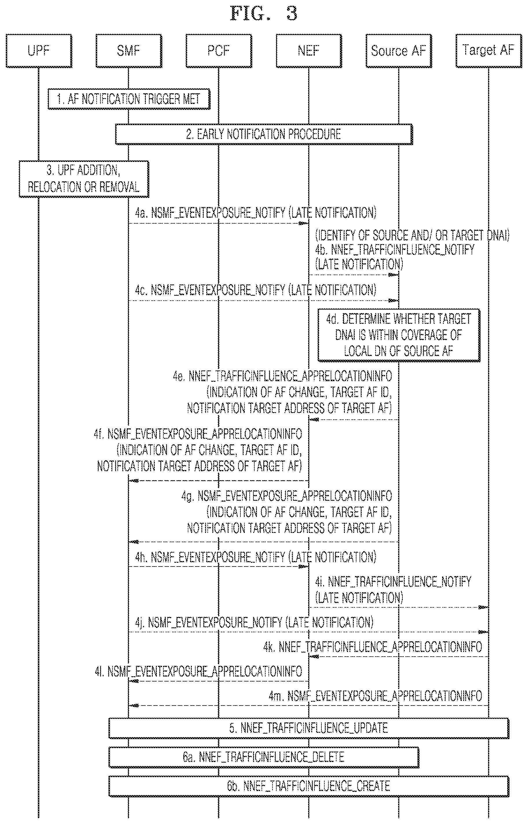Patent US11785097 Figure 3 – Method and apparatus for transmitting notification to target AF in wireless communication system