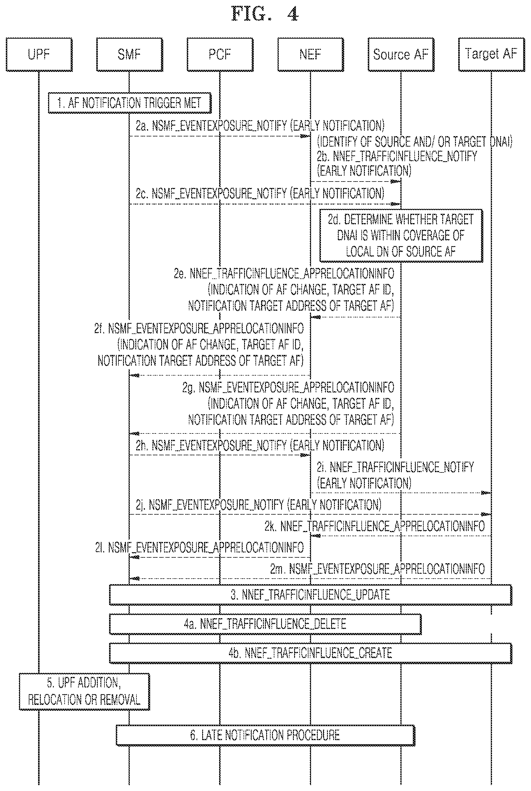 Patent US11785097 Figure 4 – Method and apparatus for transmitting notification to target AF in wireless communication system