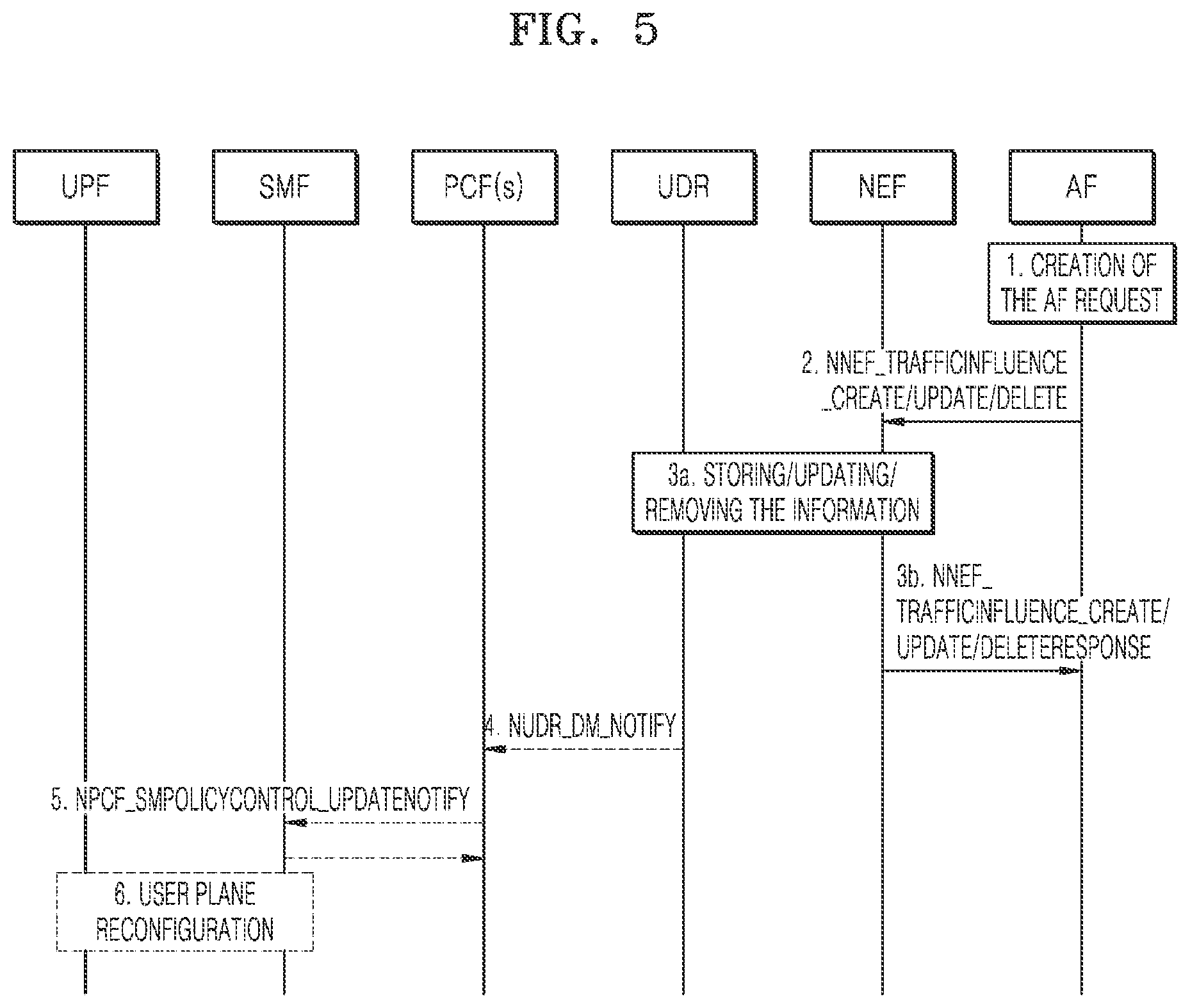 Patent US11785097 Figure 5 – Method and apparatus for transmitting notification to target AF in wireless communication system