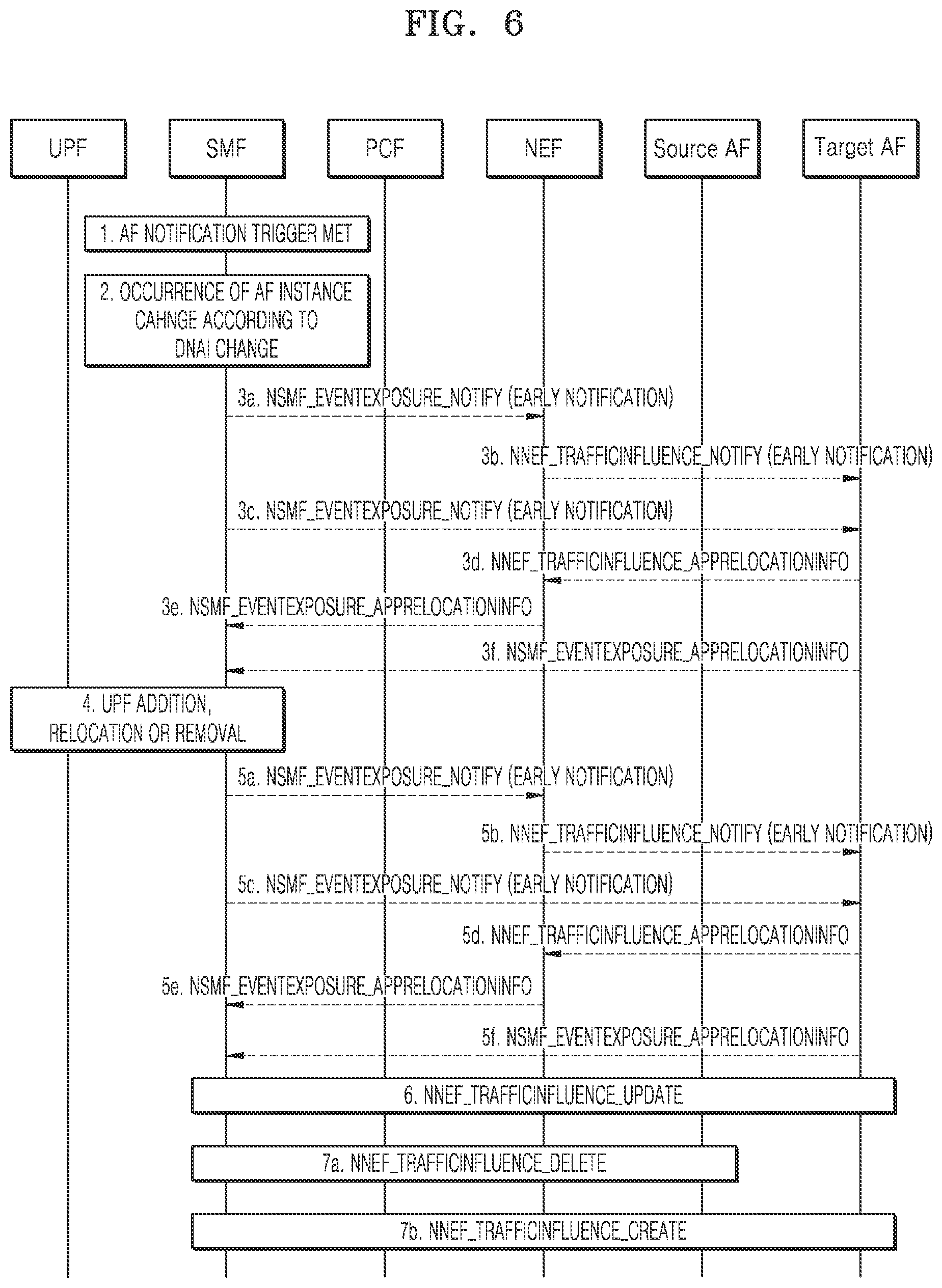 Patent US11785097 Figure 6 – Method and apparatus for transmitting notification to target AF in wireless communication system