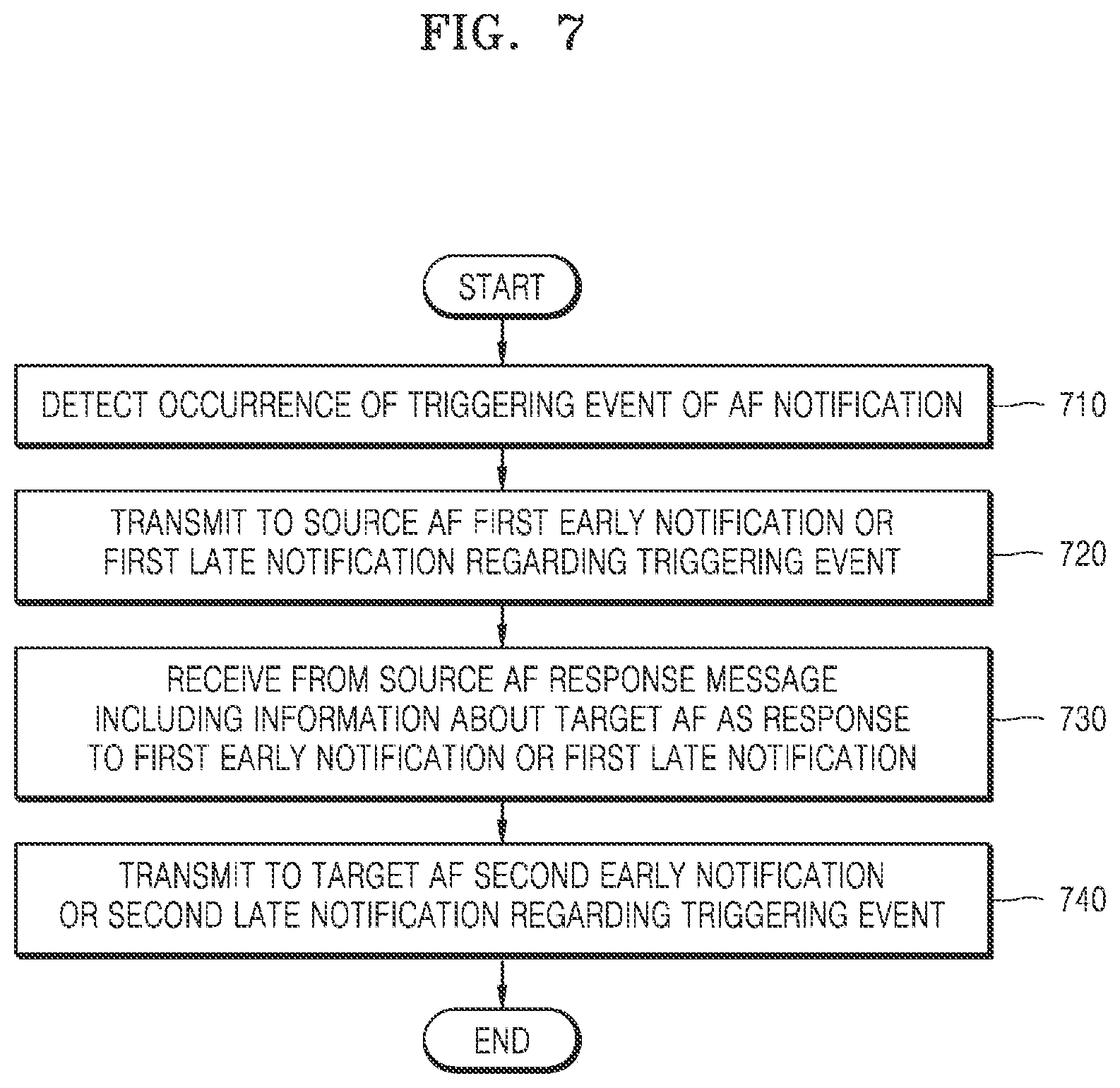 Patent US11785097 Figure 7 – Method and apparatus for transmitting notification to target AF in wireless communication system