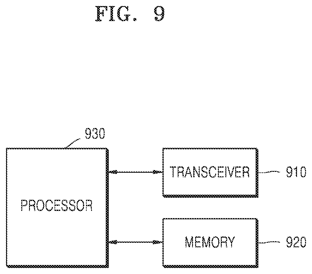 Patent US11785097 Figure 9 – Method and apparatus for transmitting notification to target AF in wireless communication system