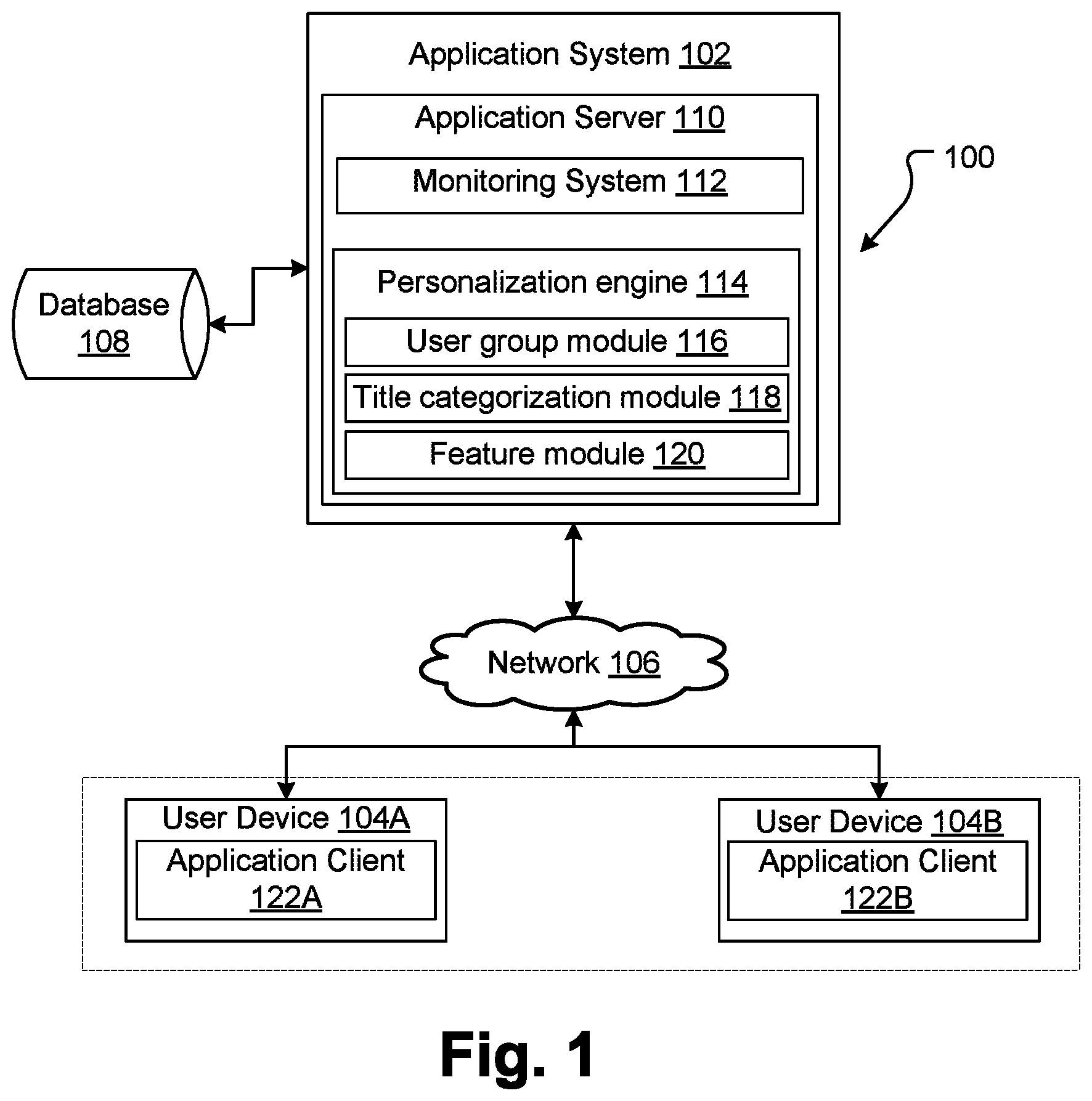 Patent US11785098 Figure 1 – Systems and methods for personalization of a computer application