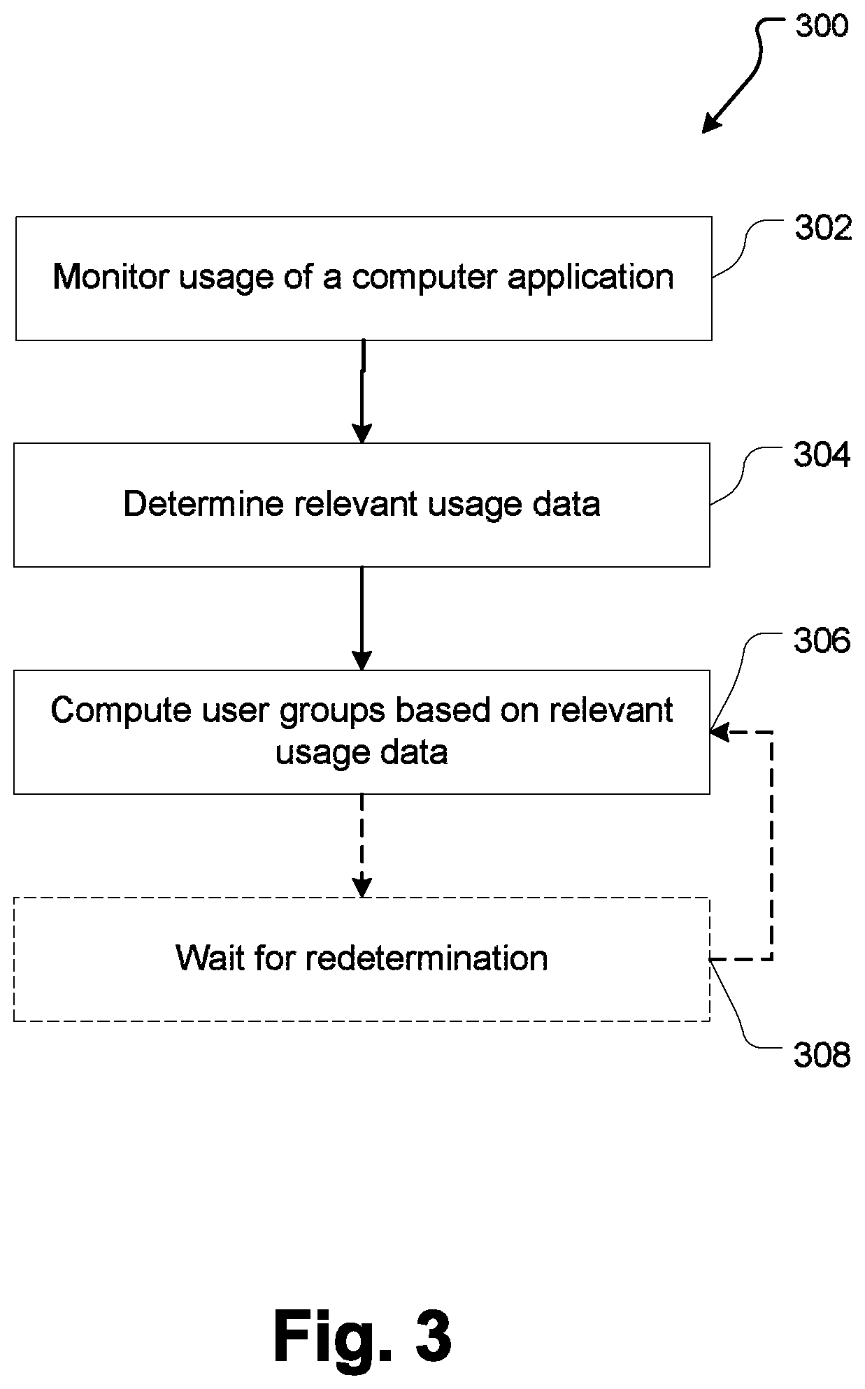 Patent US11785098 Figure 3 – Systems and methods for personalization of a computer application