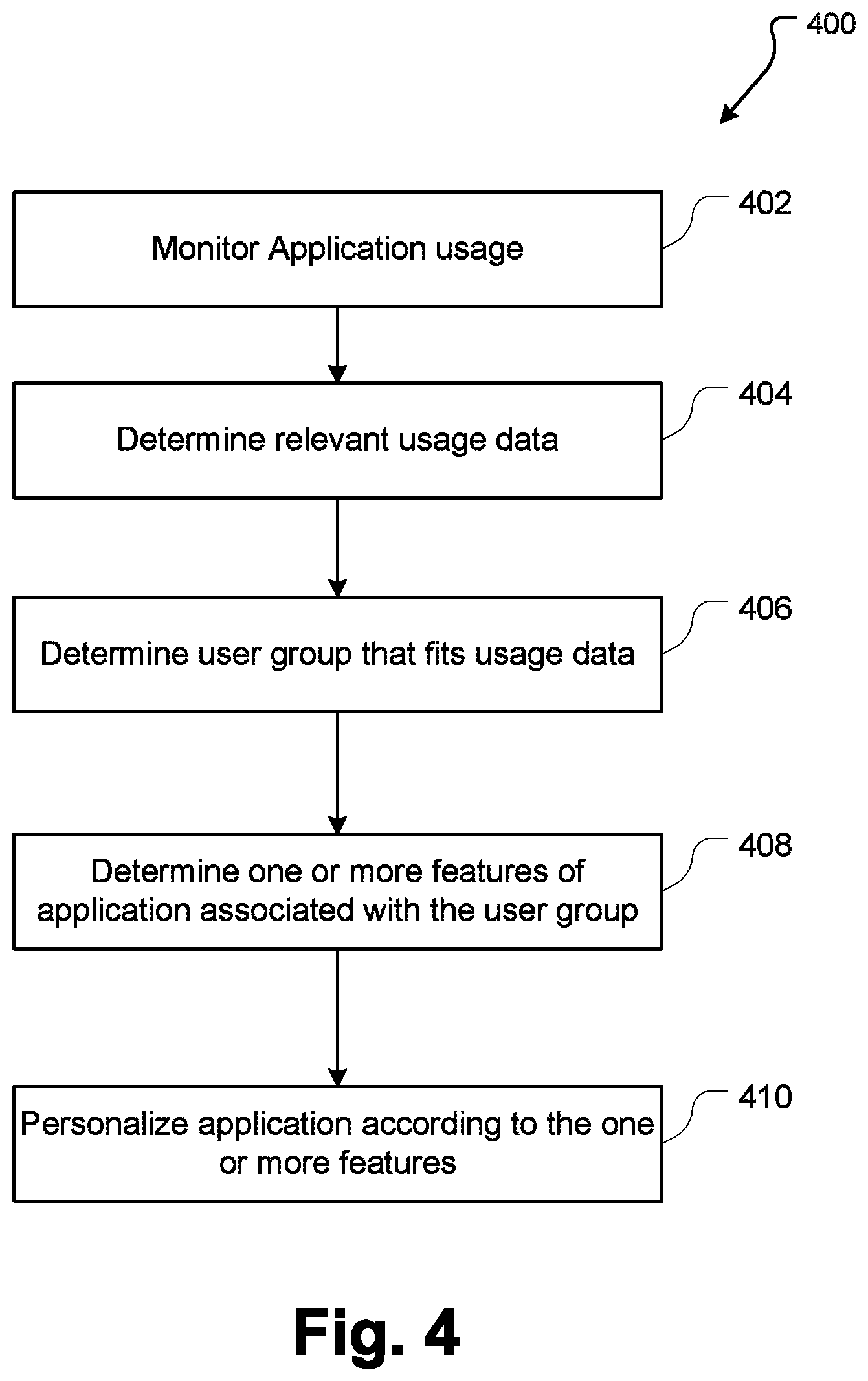 Patent US11785098 Figure 4 – Systems and methods for personalization of a computer application