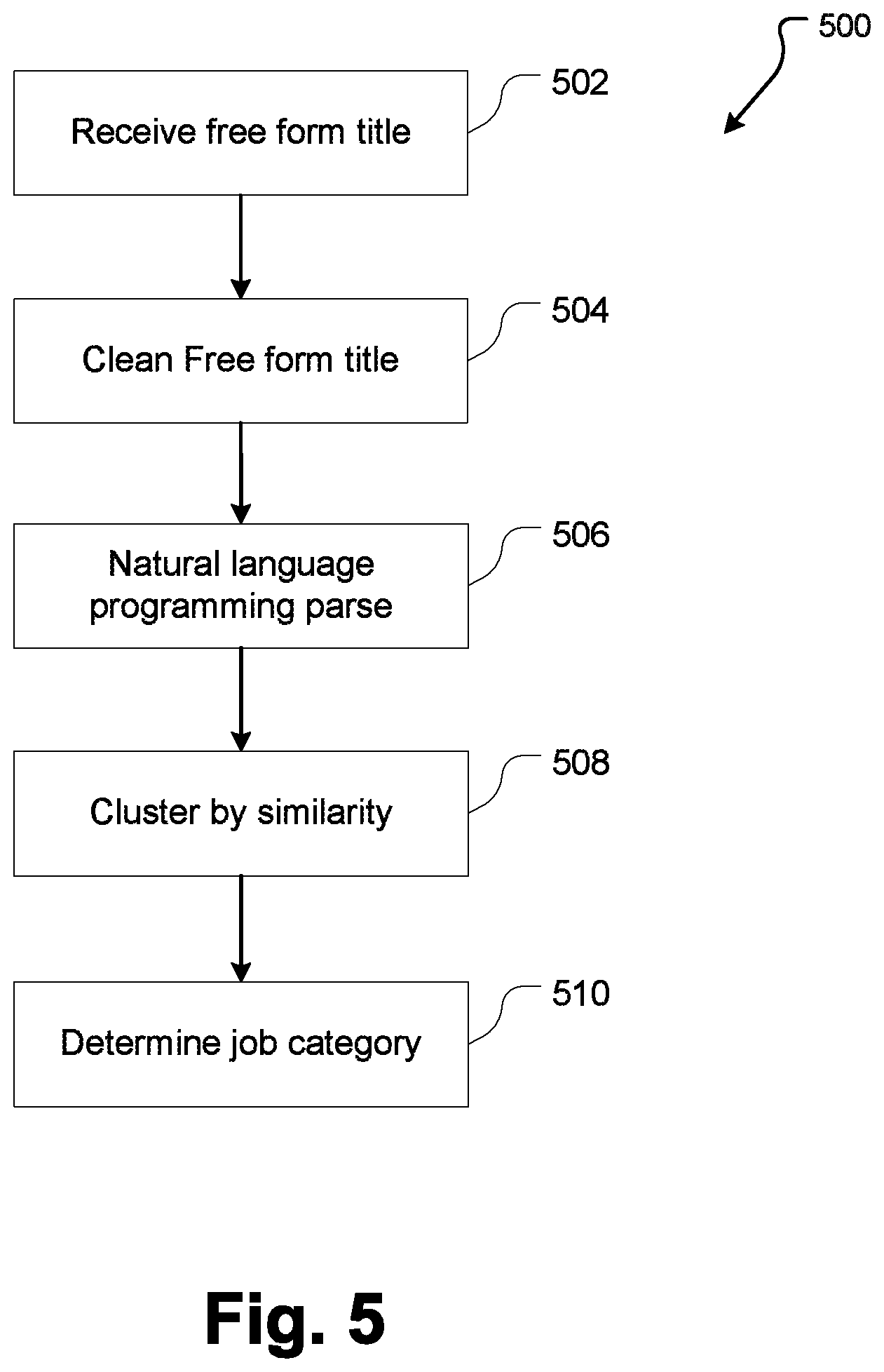 Patent US11785098 Figure 5 – Systems and methods for personalization of a computer application