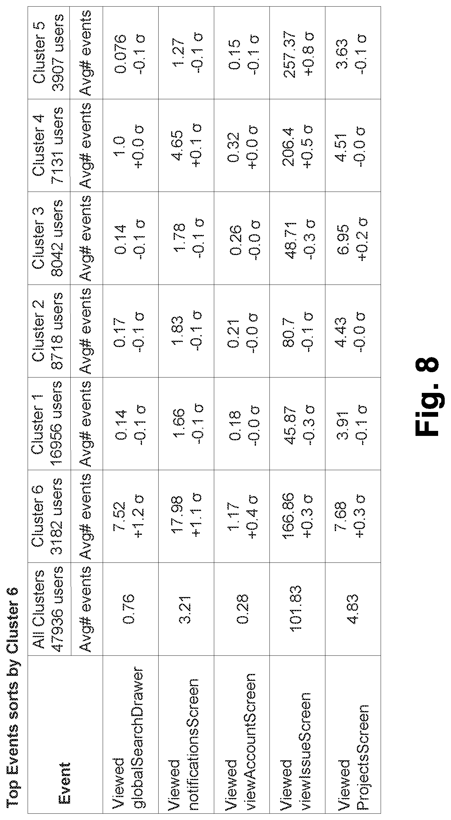 Patent US11785098 Figure 8 – Systems and methods for personalization of a computer application