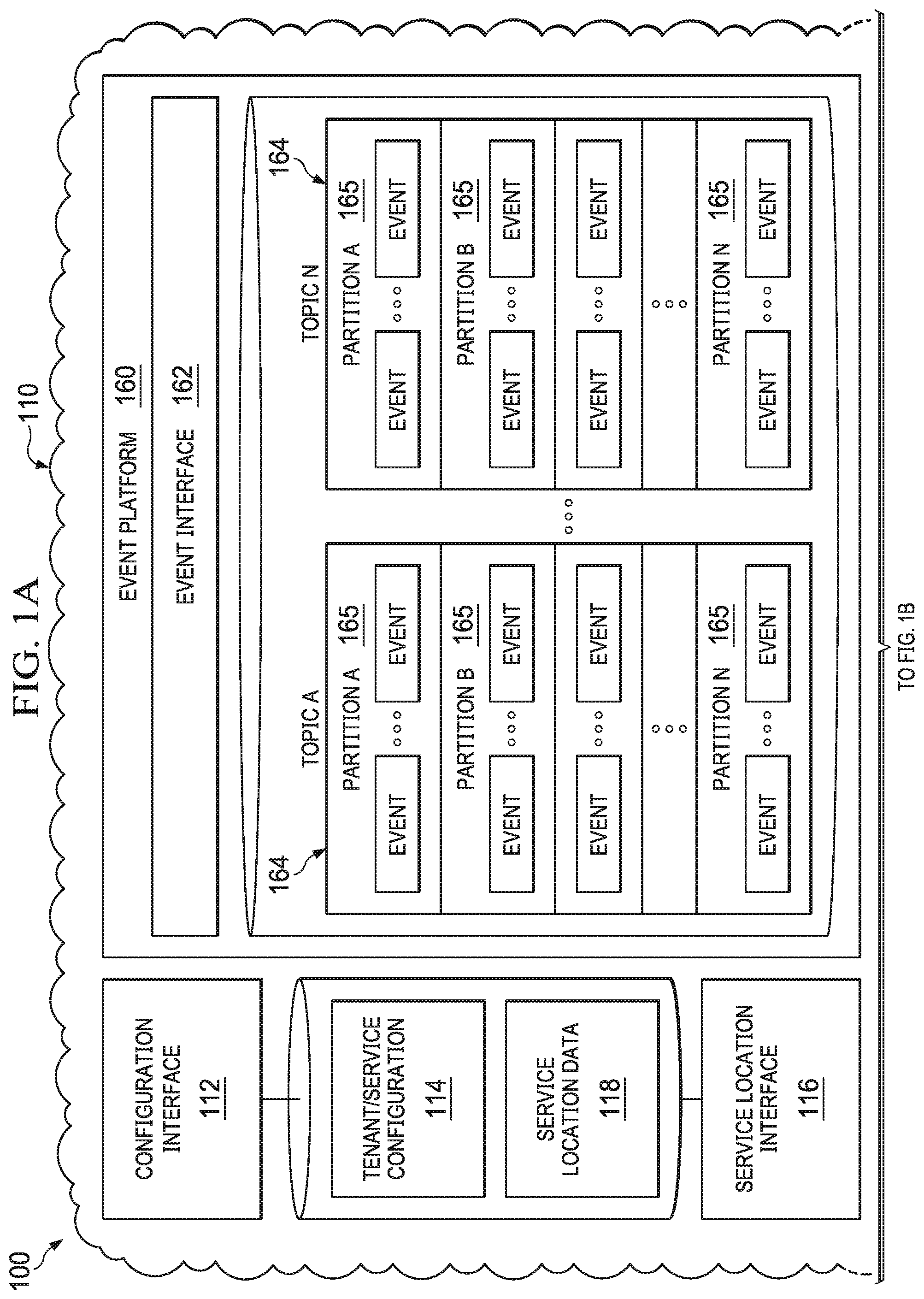 Patent US11785100 Figure 1 – System and method for software services platform architecture for supporting standalone services or development environments
