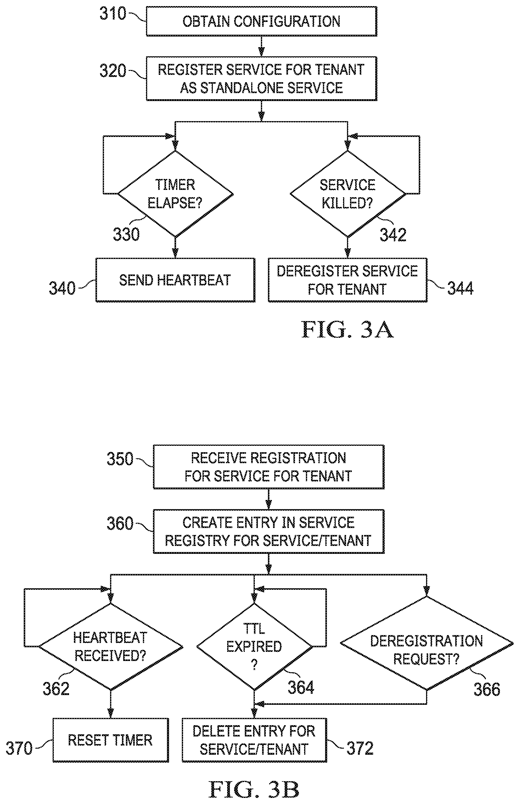 Patent US11785100 Figure 4 – System and method for software services platform architecture for supporting standalone services or development environments