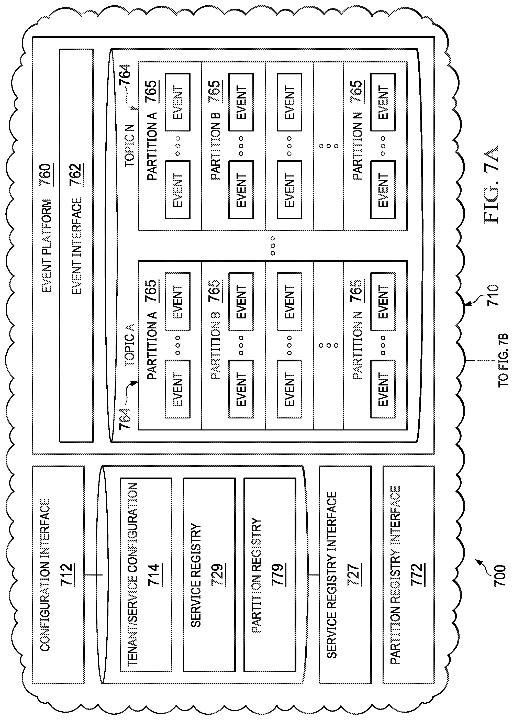Patent US11785100 Figure 9 – System and method for software services platform architecture for supporting standalone services or development environments