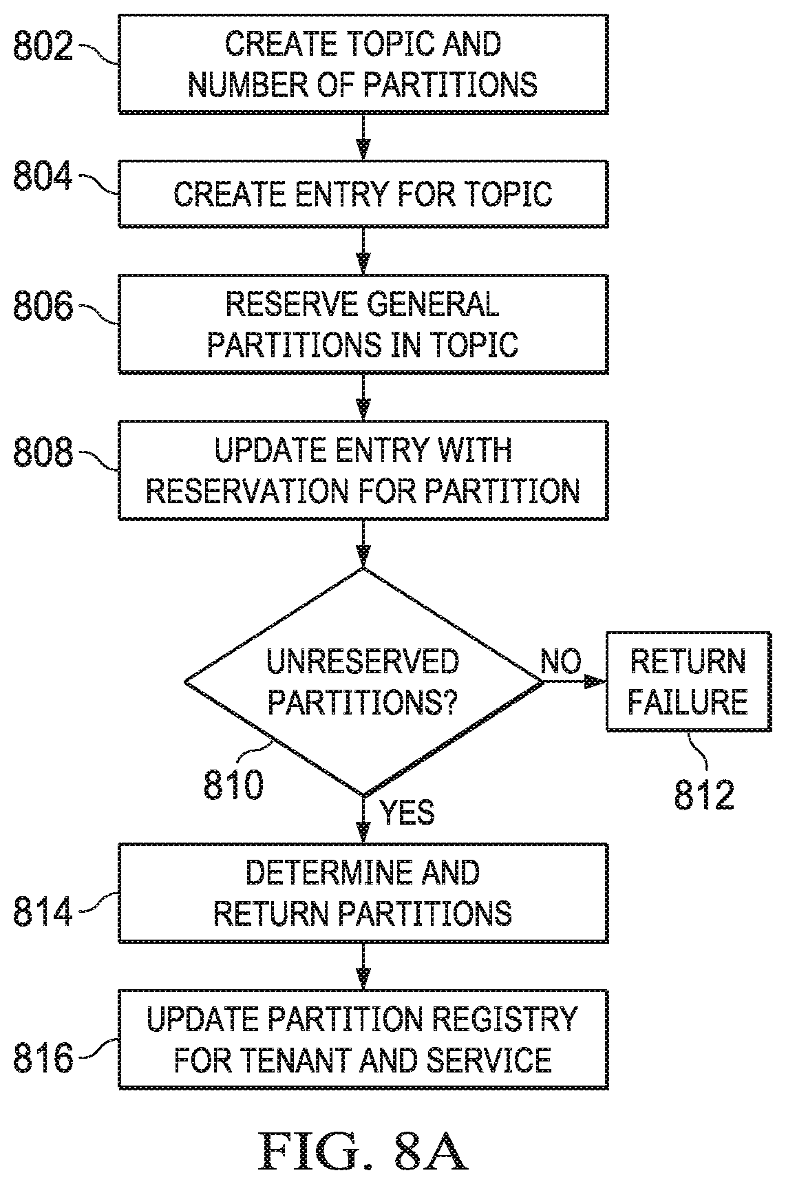 Patent US11785100 Figure 11 – System and method for software services platform architecture for supporting standalone services or development environments