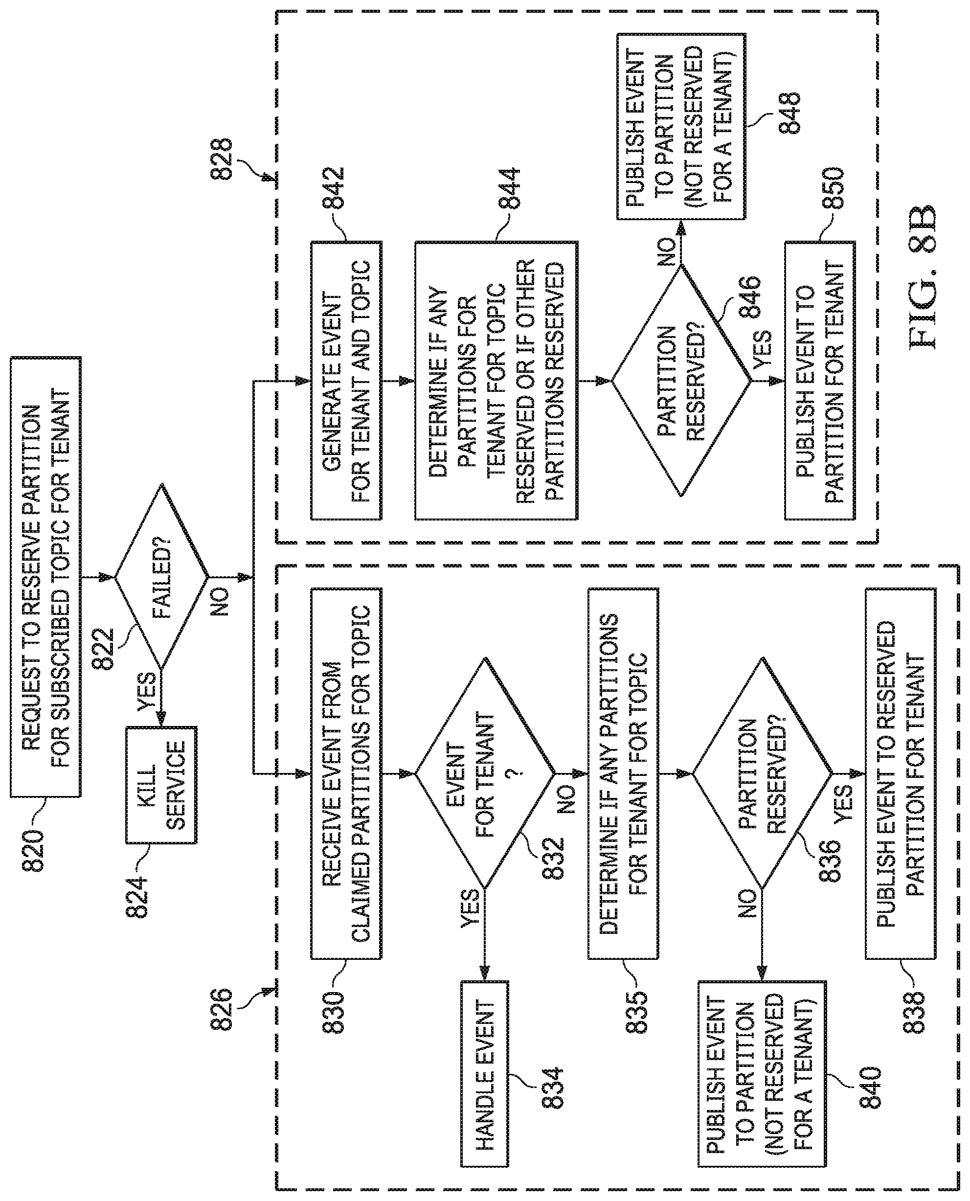 Patent US11785100 Figure 12 – System and method for software services platform architecture for supporting standalone services or development environments