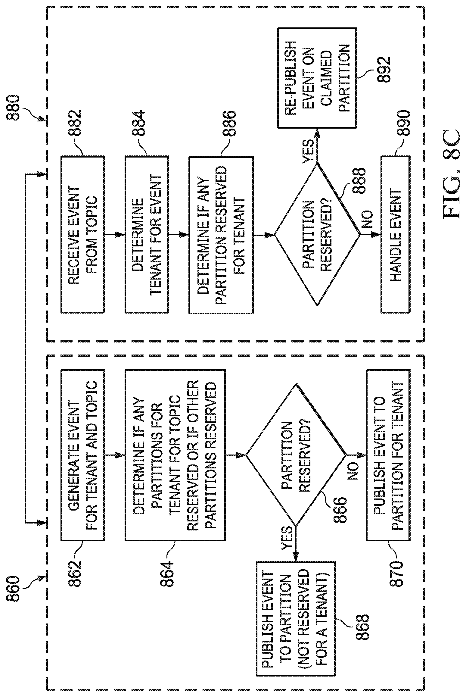 Patent US11785100 Figure 13 – System and method for software services platform architecture for supporting standalone services or development environments