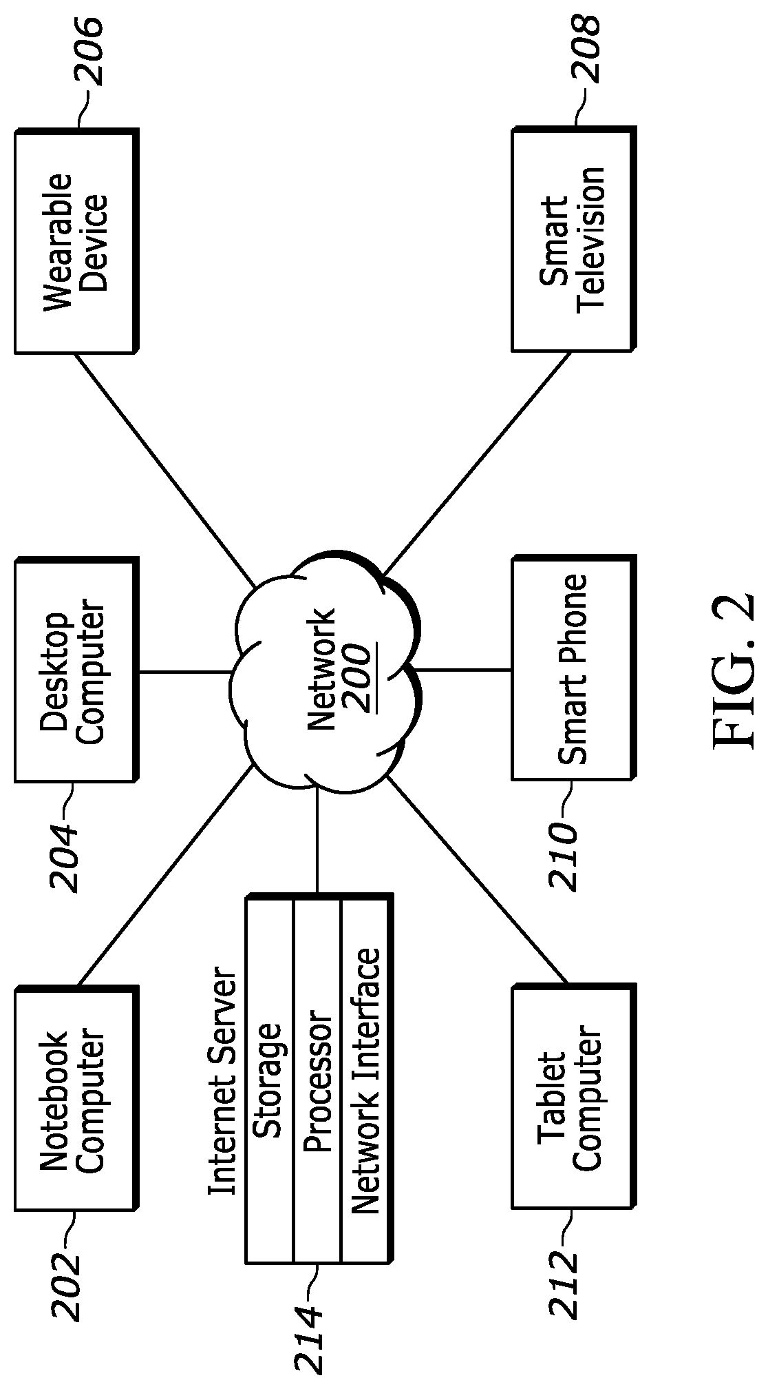 Patent US11785101 Figure 2 – Allowance of application communication based on context