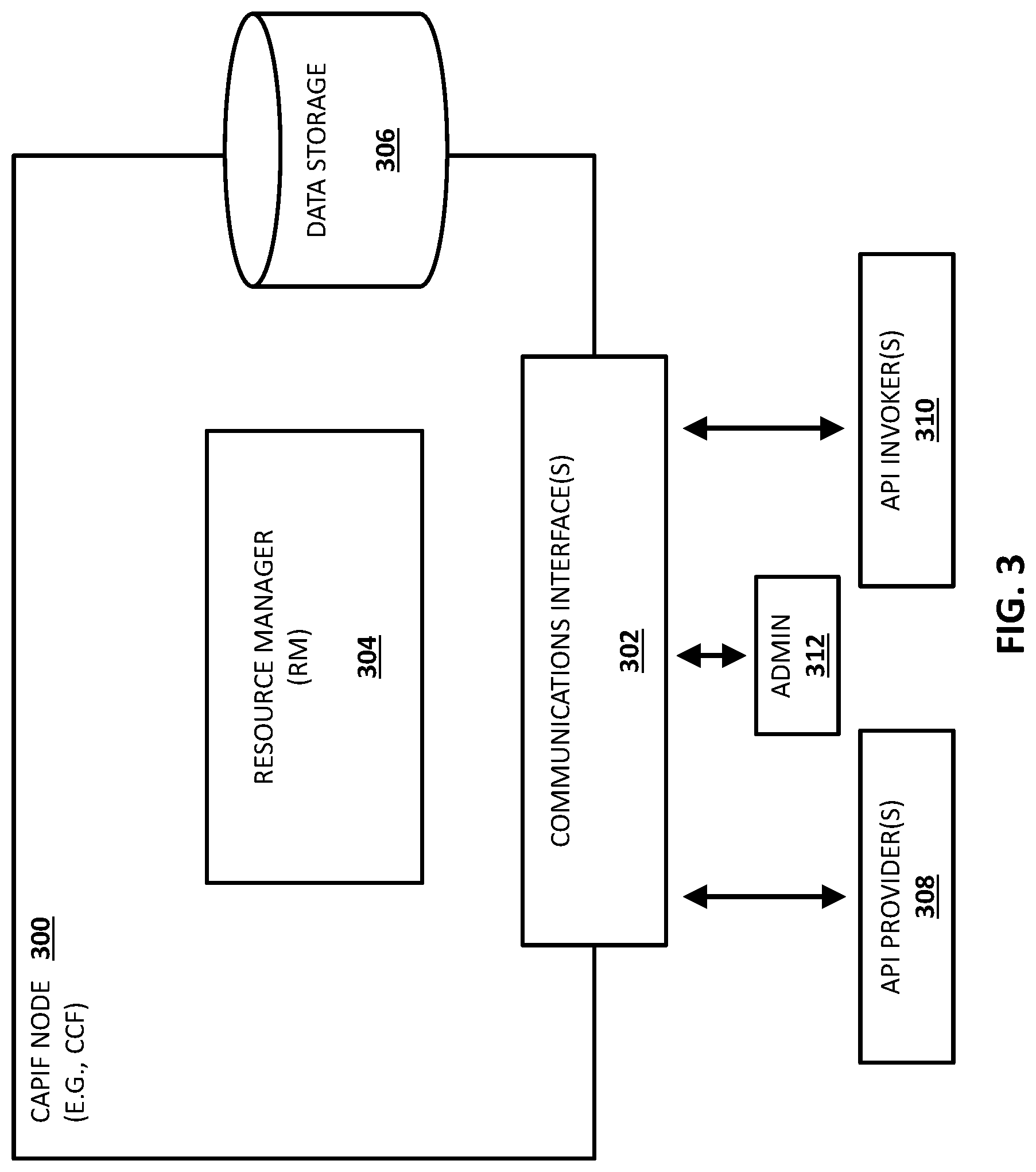 Patent US11785102 Figure 3 – Methods, systems, and computer readable media for application programming interface (API) related groupings involving common application programming interface framework